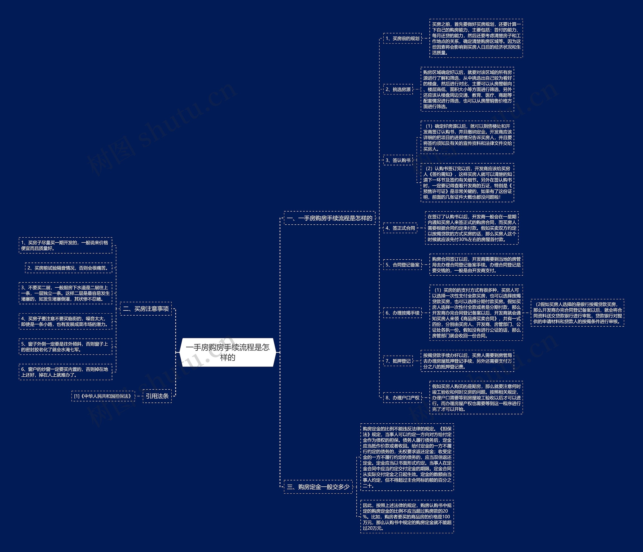 一手房购房手续流程是怎样的 一手房购房手续流程是怎样的