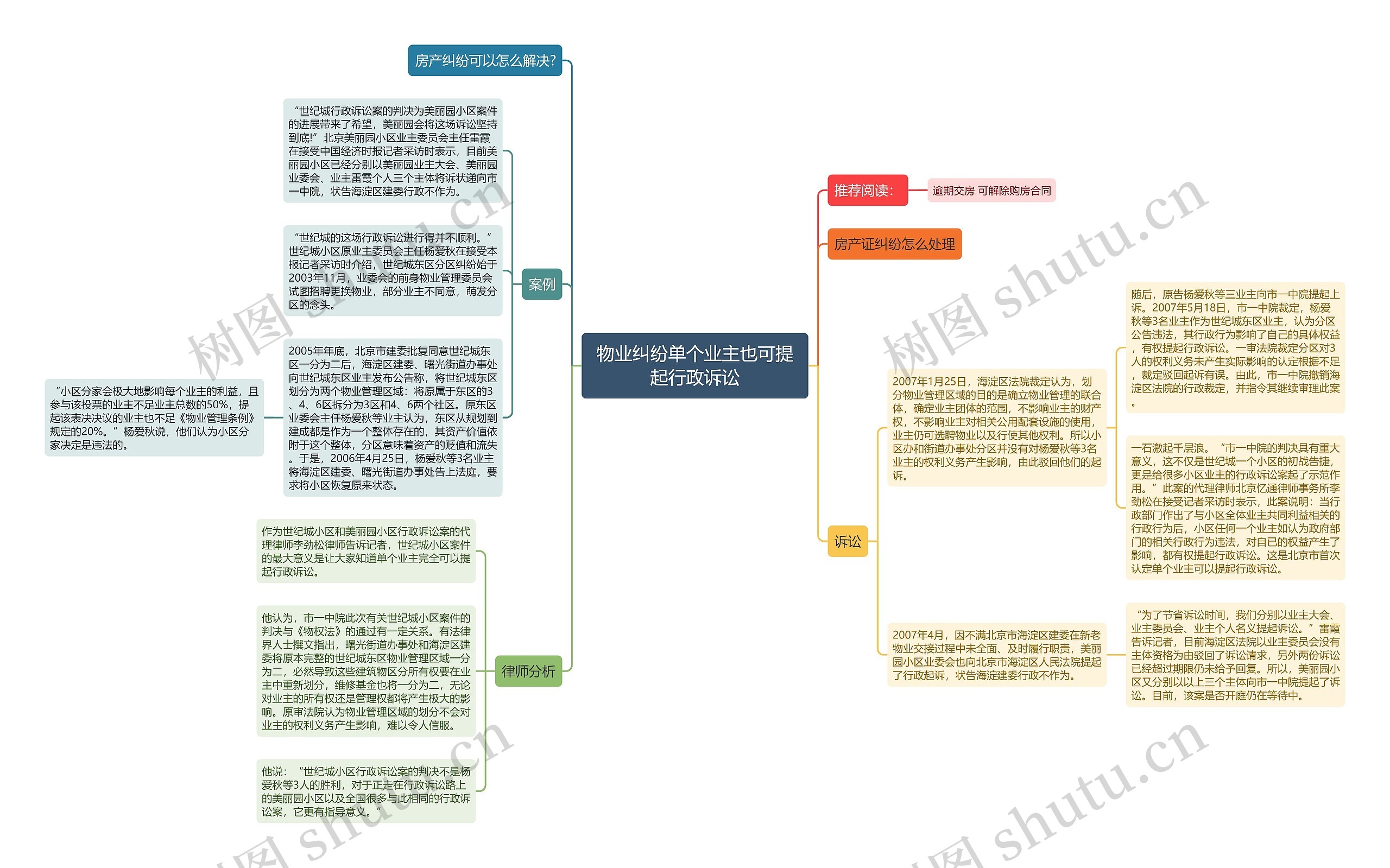 物业纠纷单个业主也可提起行政诉讼