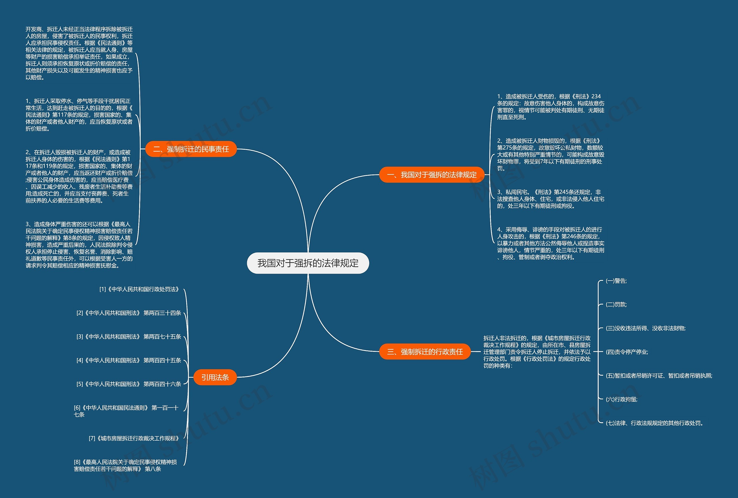 我国对于强拆的法律规定思维导图