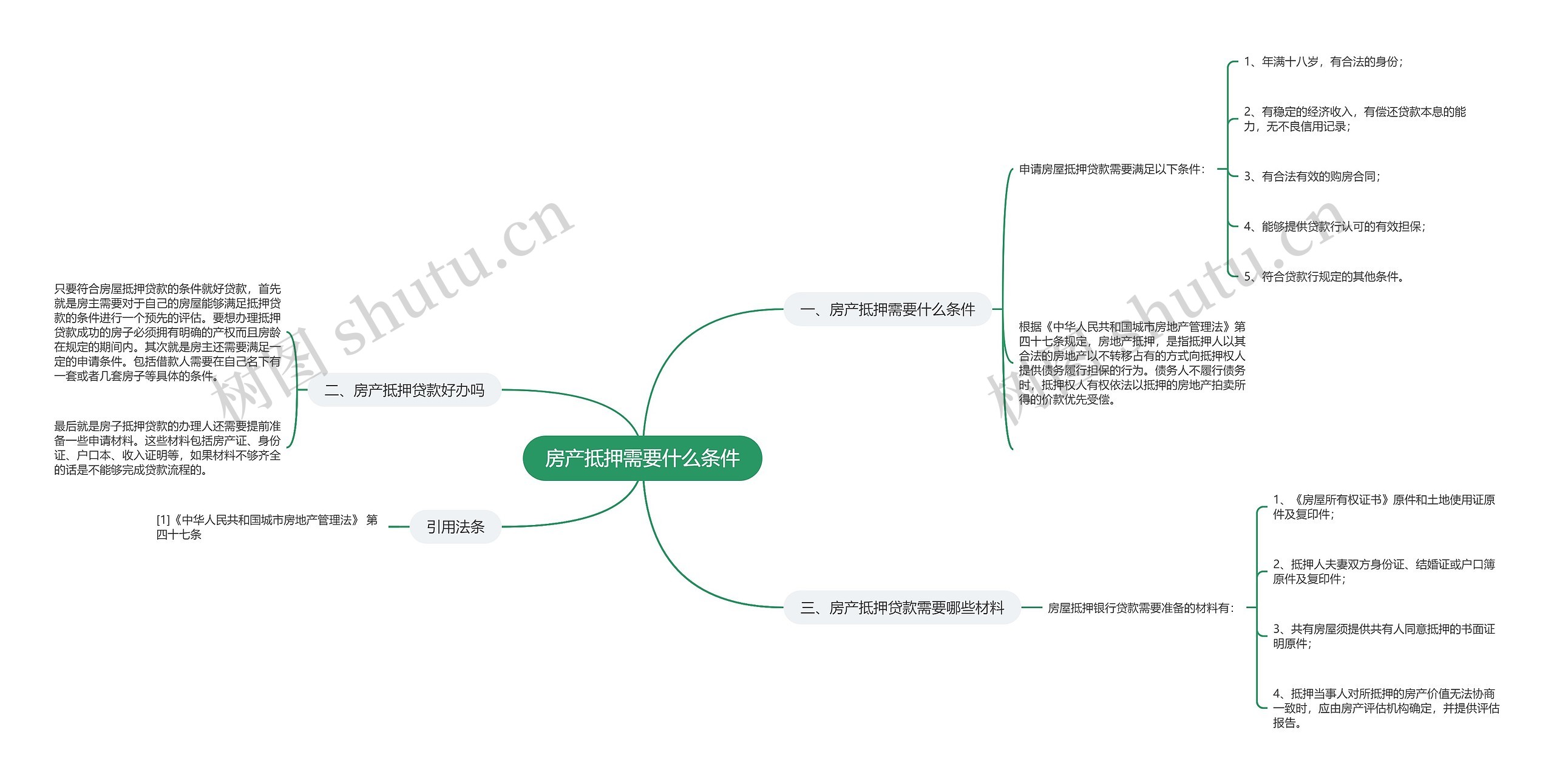 房产抵押需要什么条件思维导图