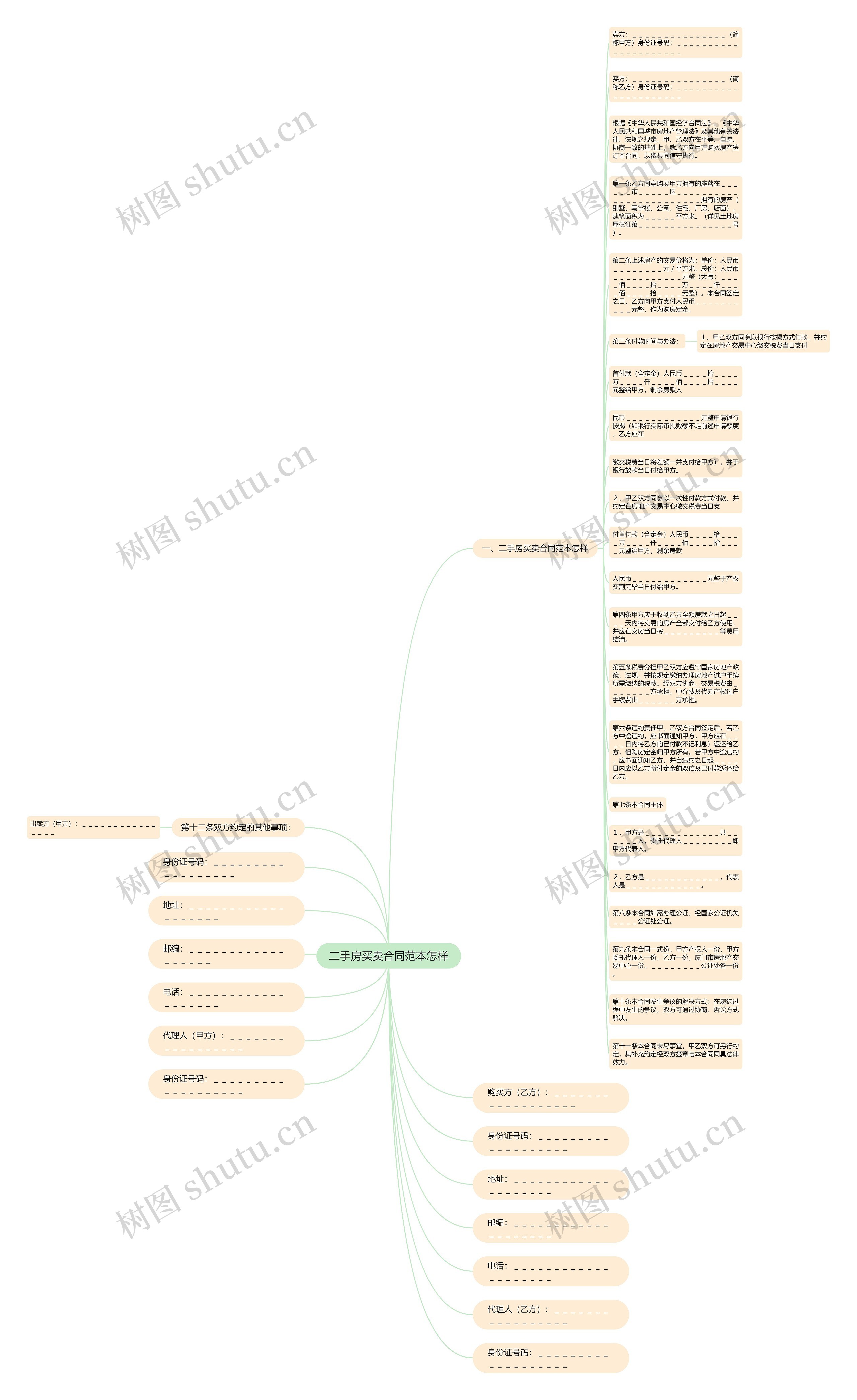 二手房买卖合同范本怎样思维导图