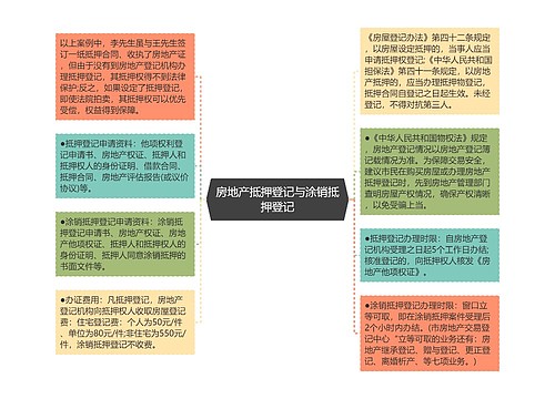 房地产抵押登记与涂销抵押登记