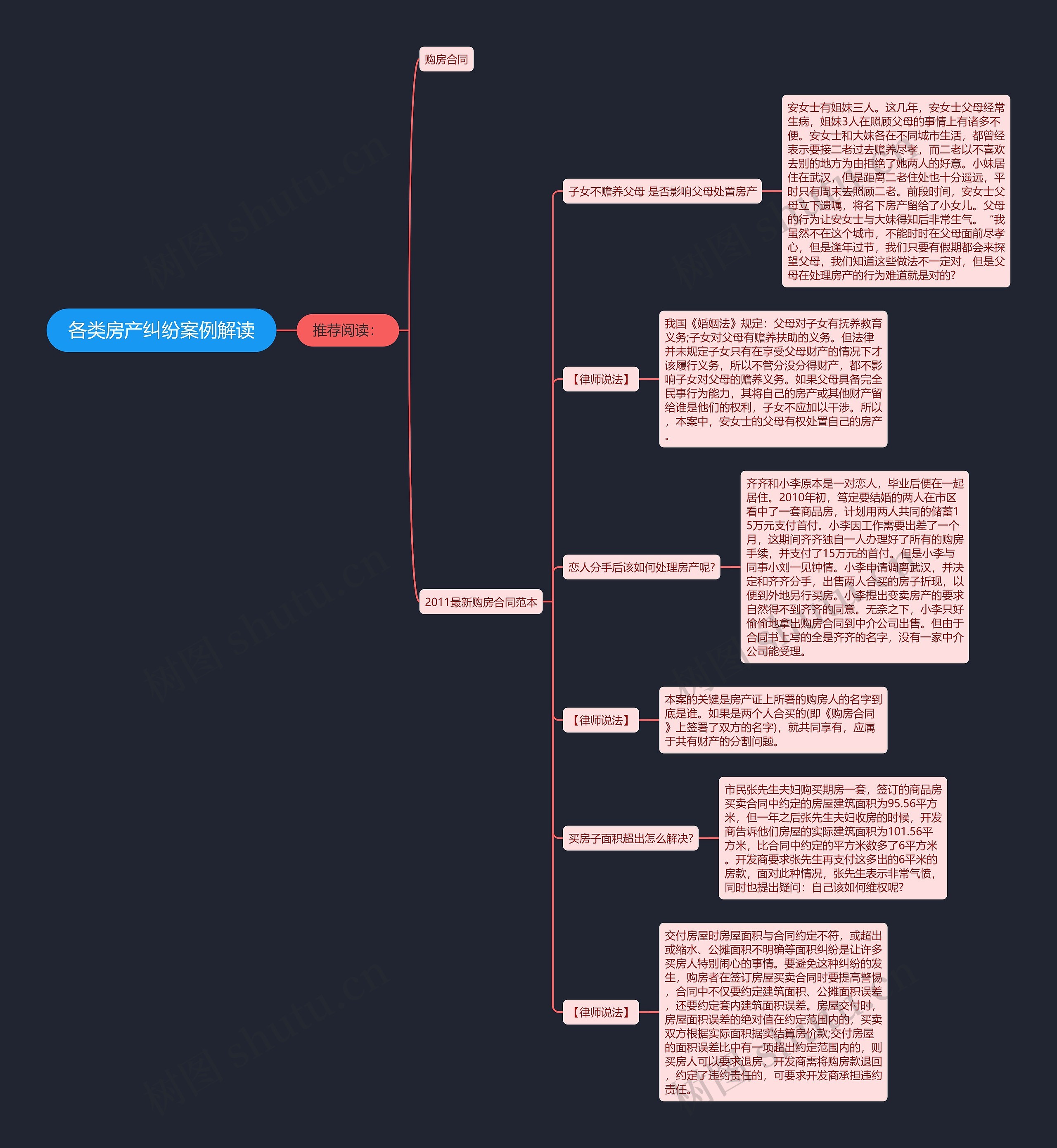 各类房产纠纷案例解读思维导图