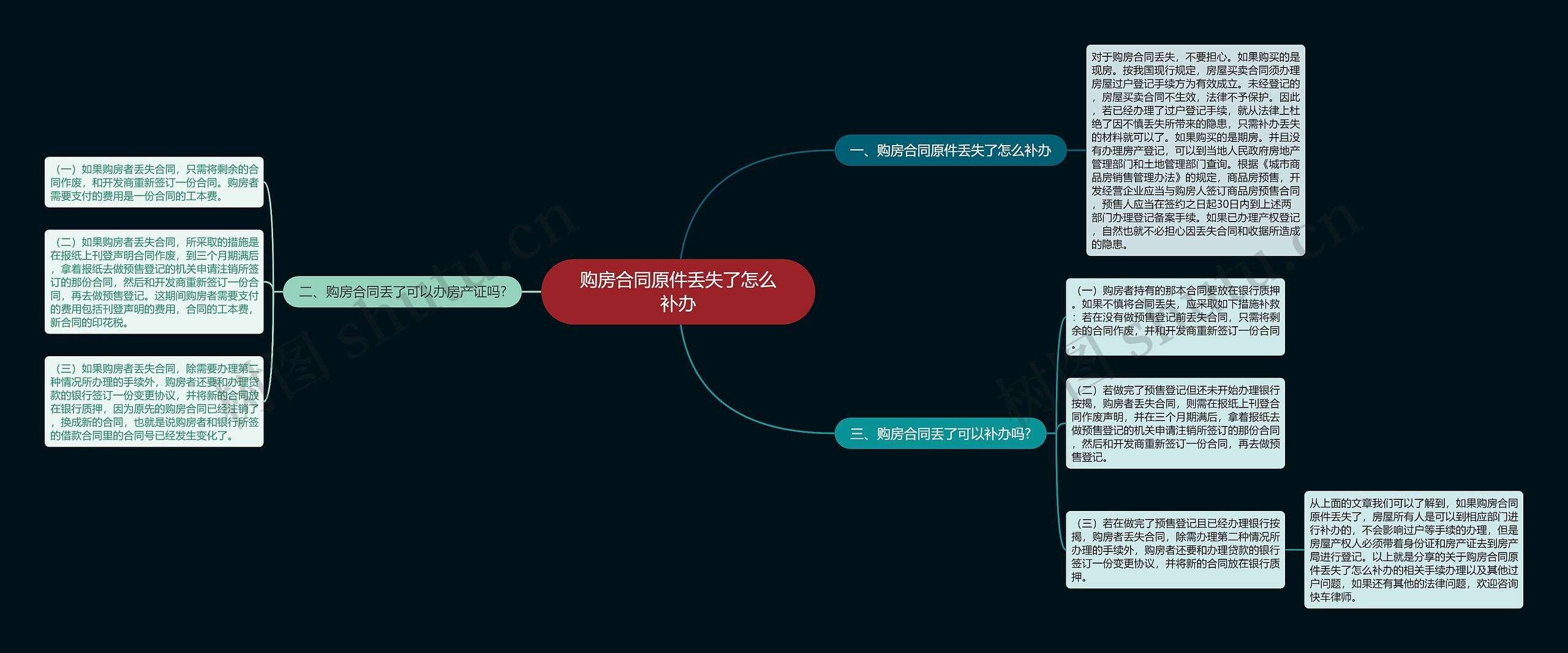 购房合同原件丢失了怎么补办思维导图