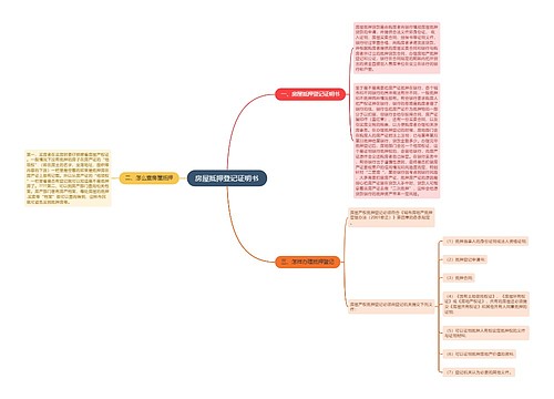 房屋抵押登记证明书