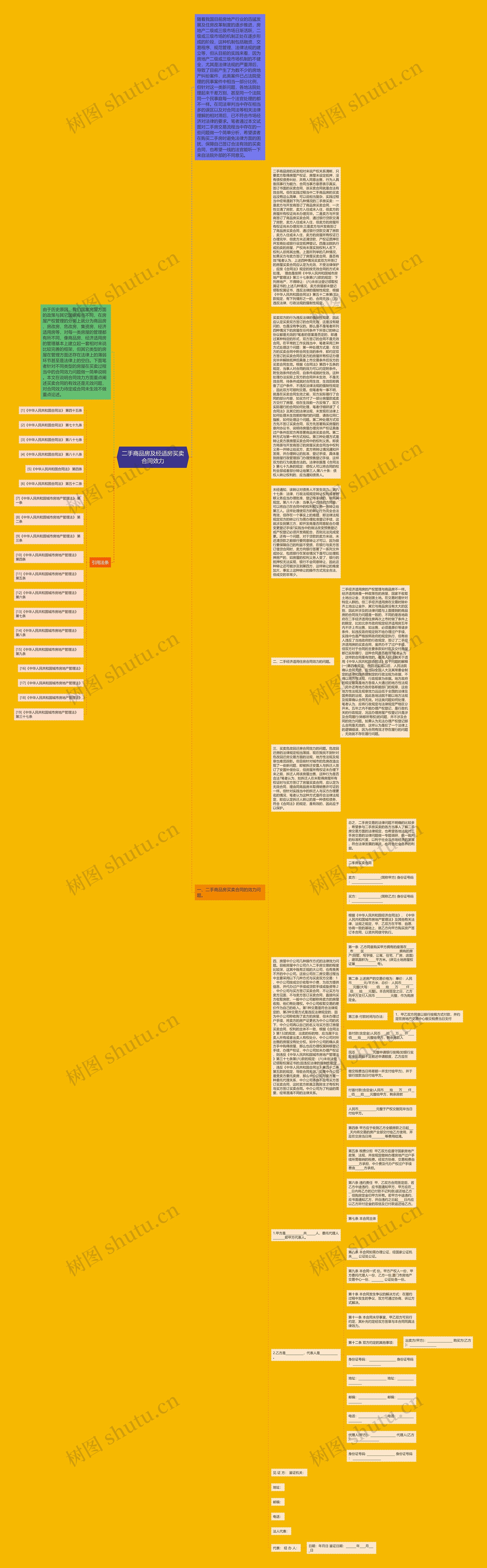 二手商品房及经适房买卖合同效力思维导图