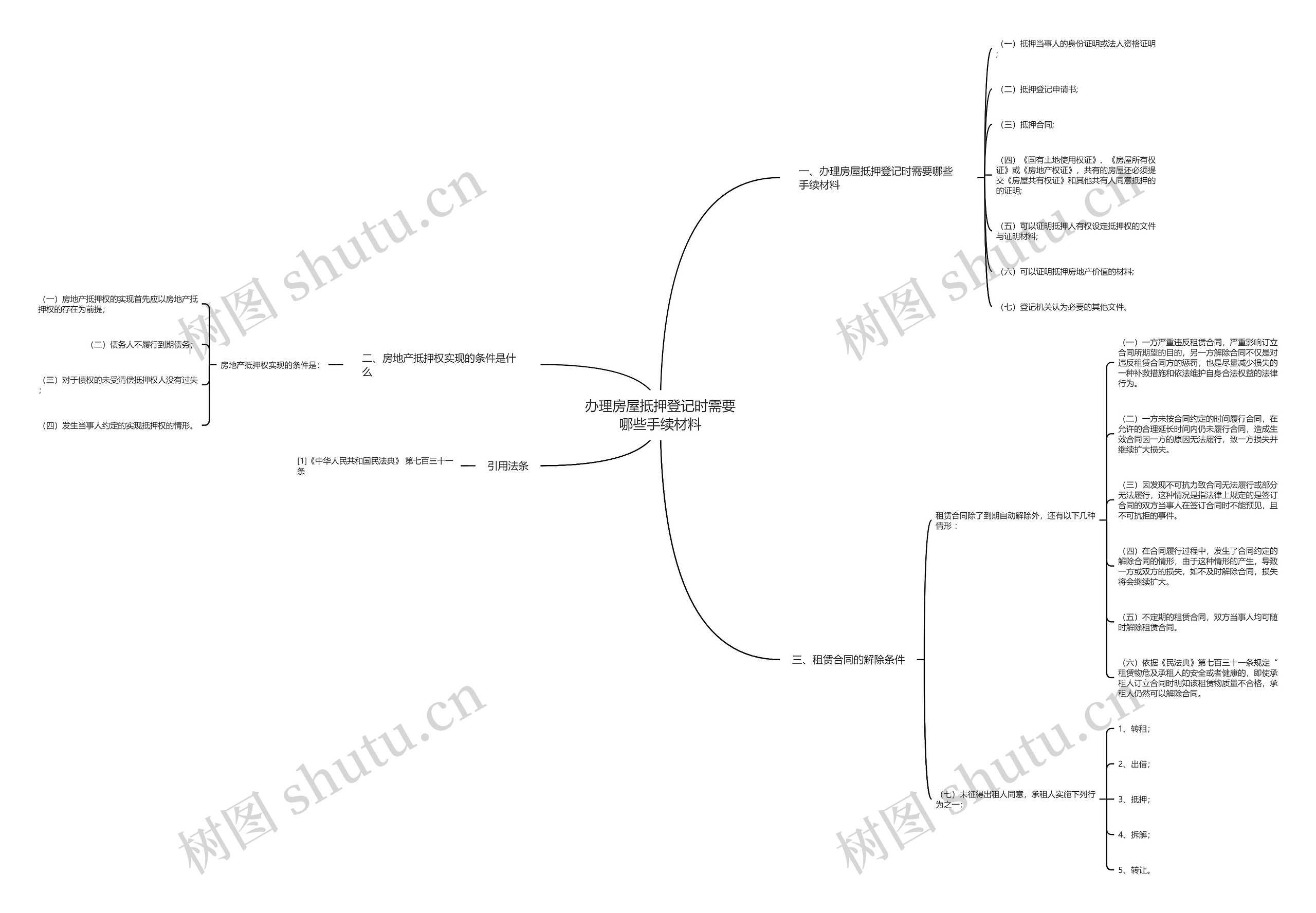 办理房屋抵押登记时需要哪些手续材料思维导图