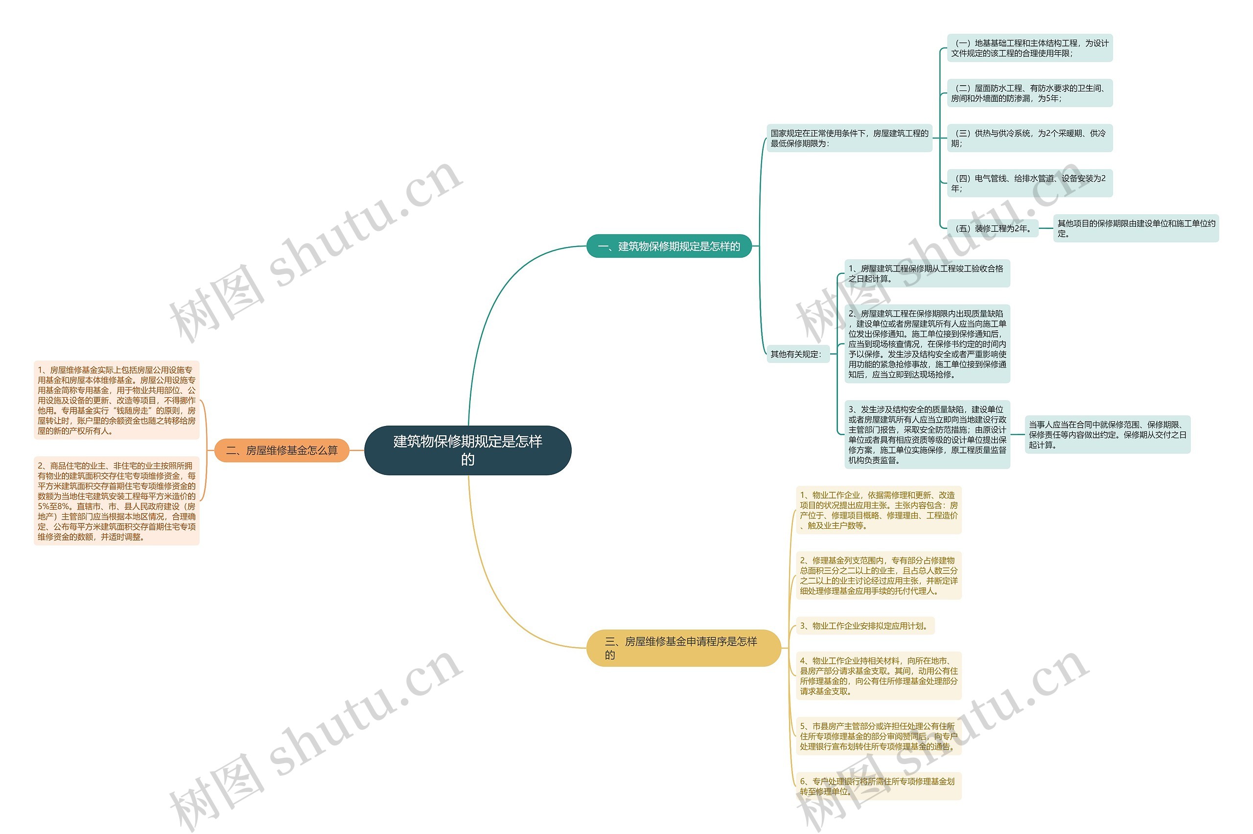 建筑物保修期规定是怎样的 建筑物保修期规定是怎样的