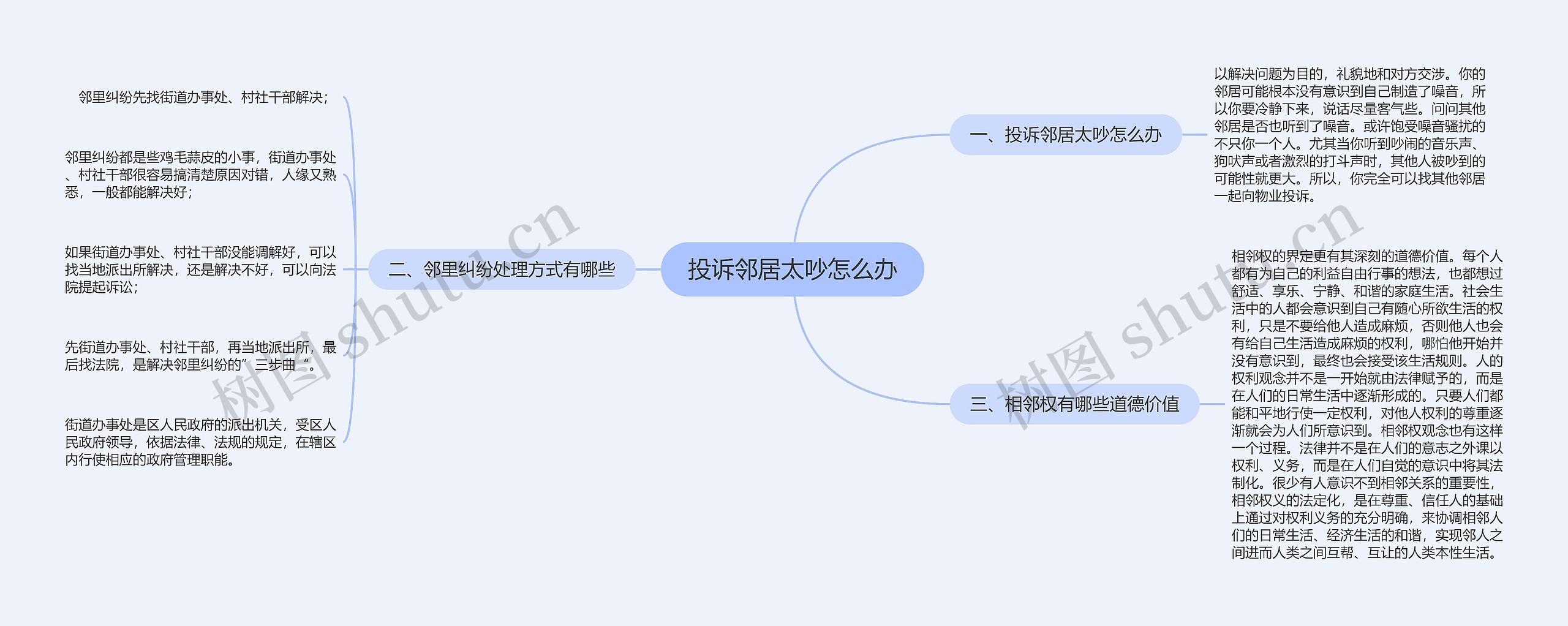 投诉邻居太吵怎么办思维导图