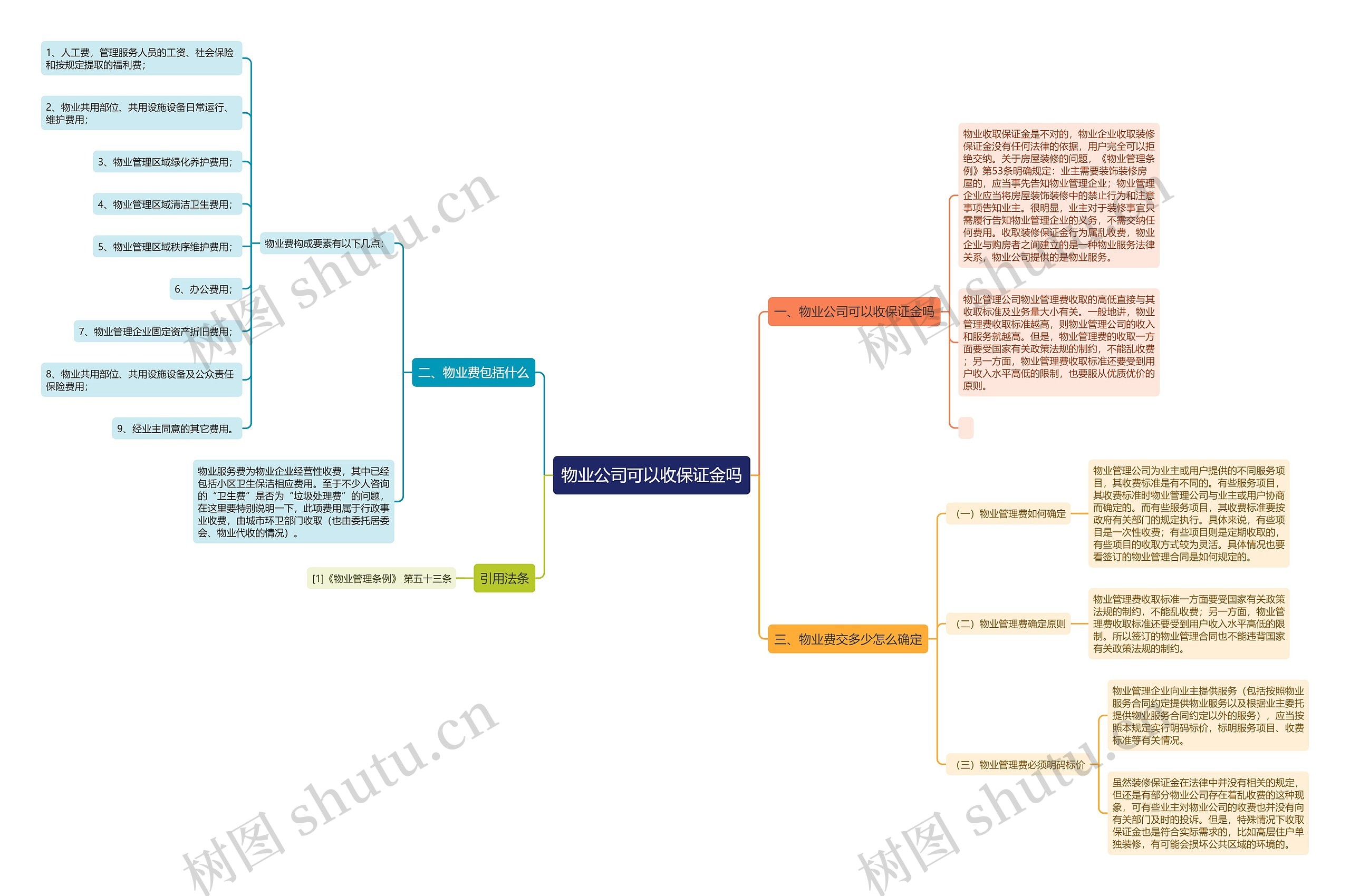 物业公司可以收保证金吗思维导图