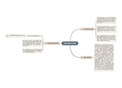 贷款年限怎么算的