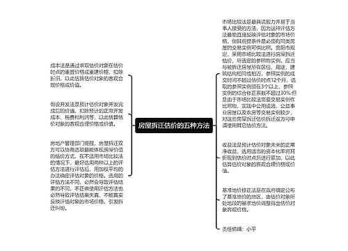 房屋拆迁估价的五种方法