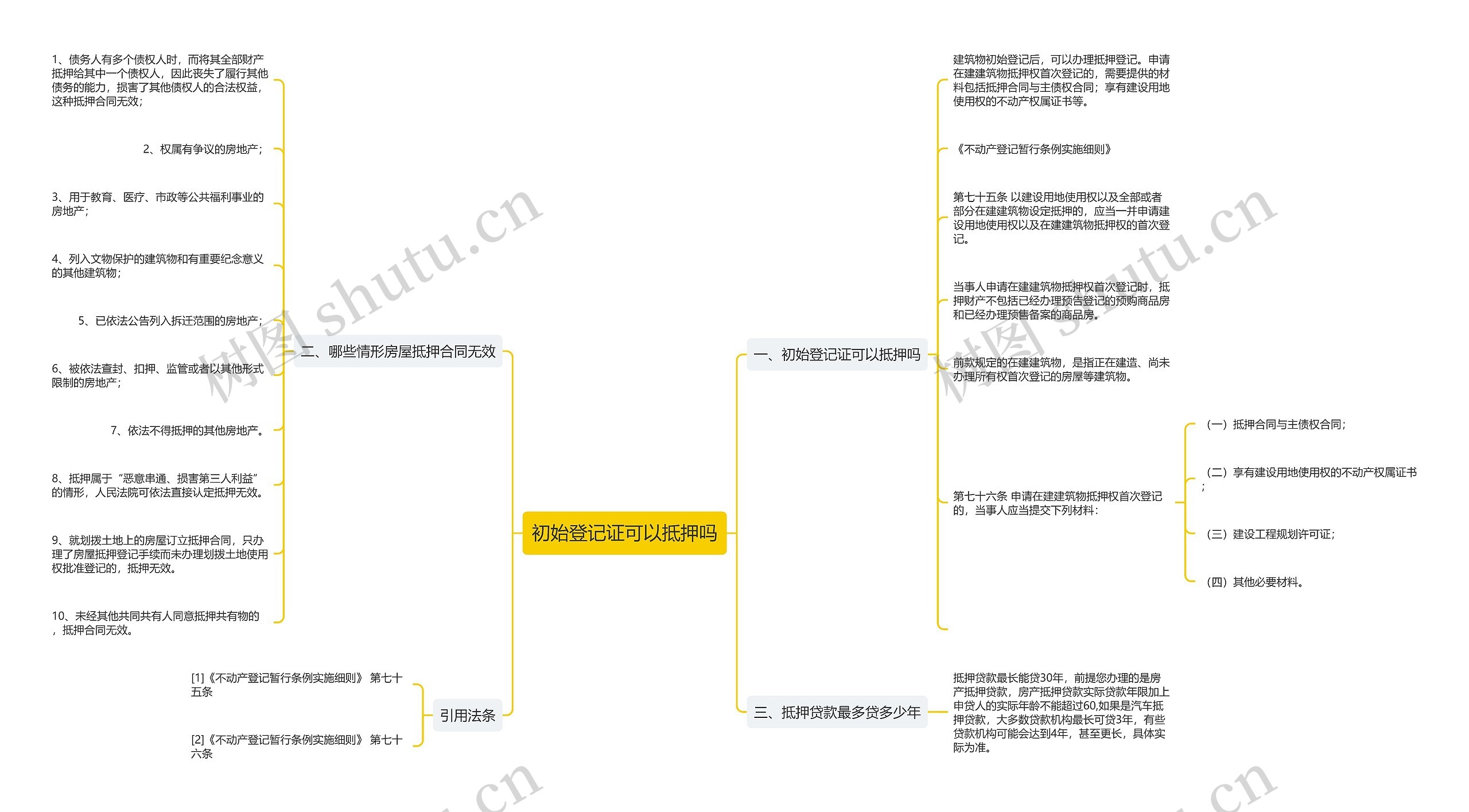 初始登记证可以抵押吗