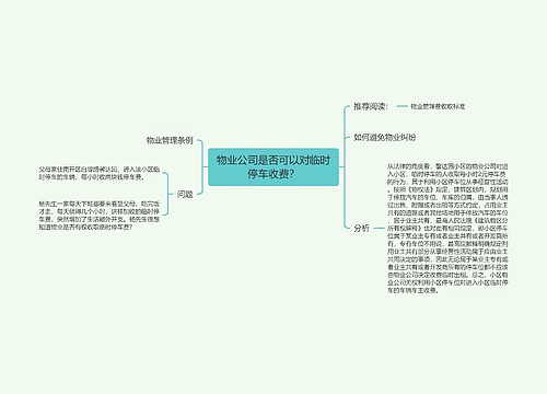 物业公司是否可以对临时停车收费？