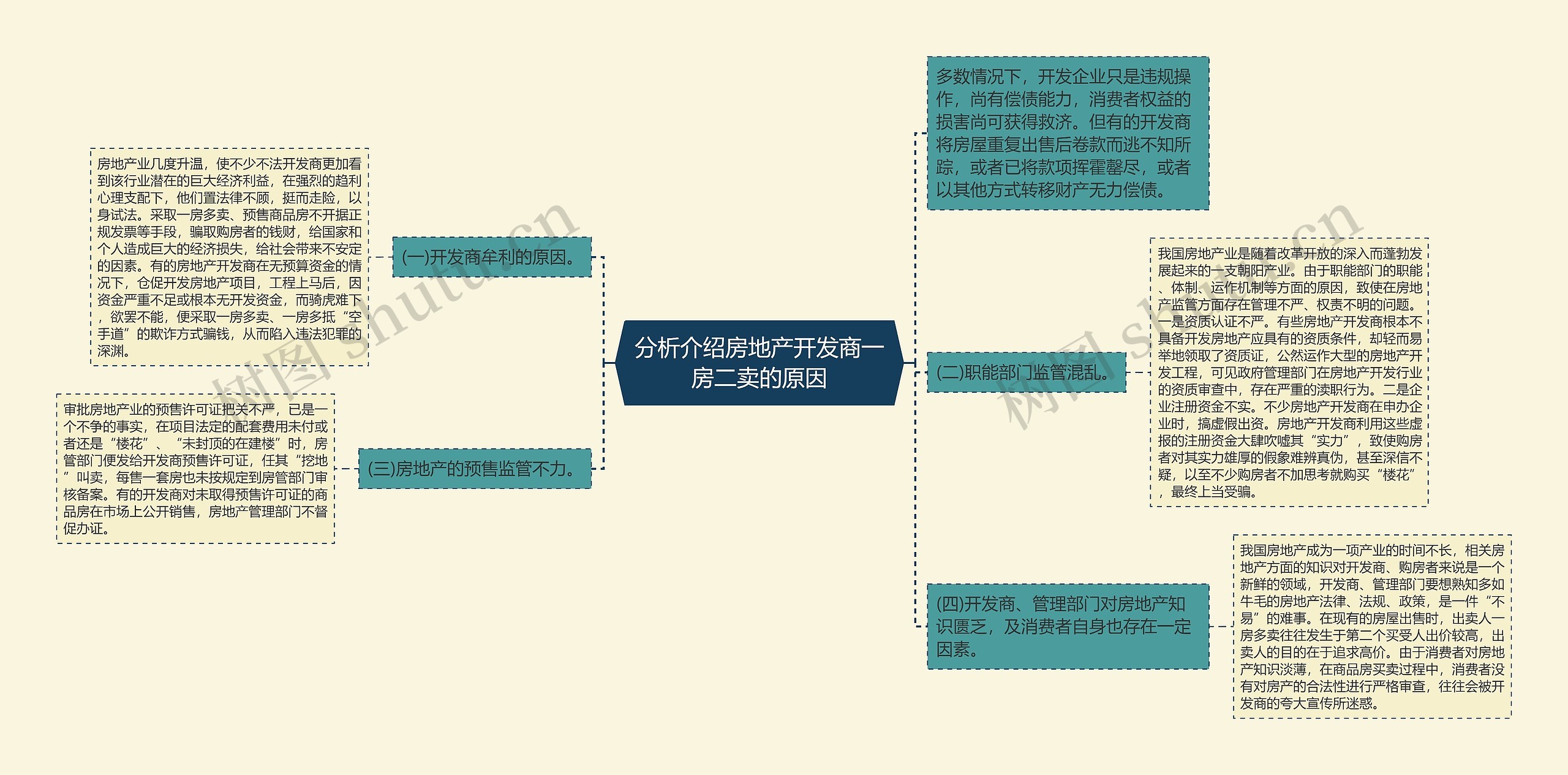 分析介绍房地产开发商一房二卖的原因