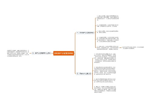 农村房产公证是怎样的