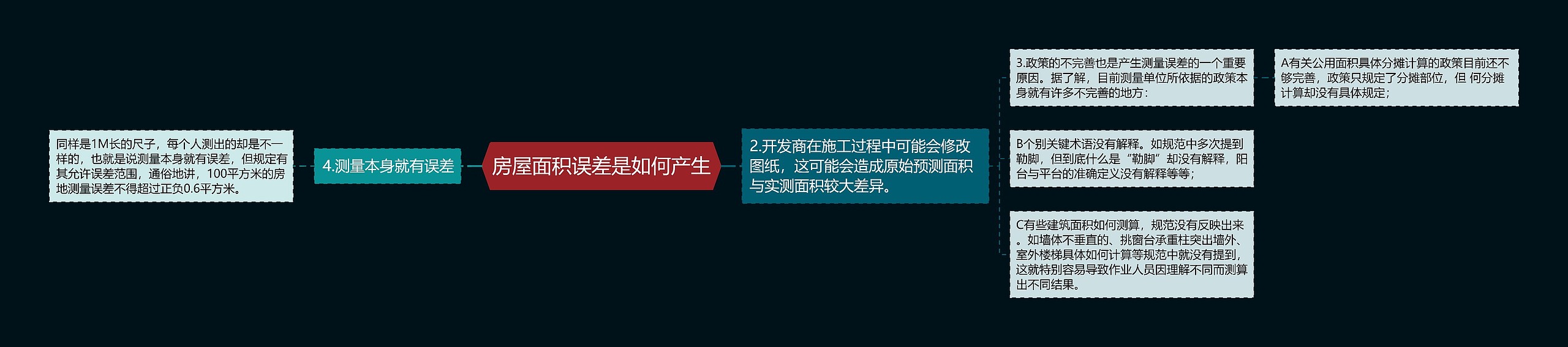 房屋面积误差是如何产生 房屋面积误差是如何产生