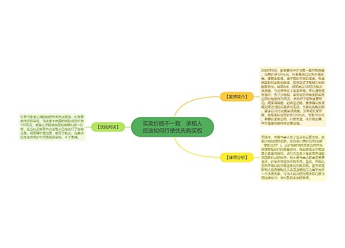 买卖价格不一致　承租人应该如何行使优先购买权