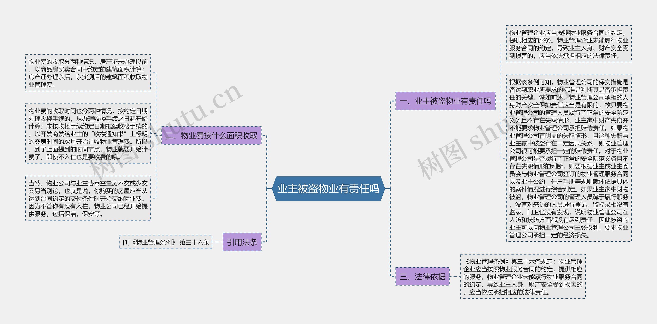 业主被盗物业有责任吗