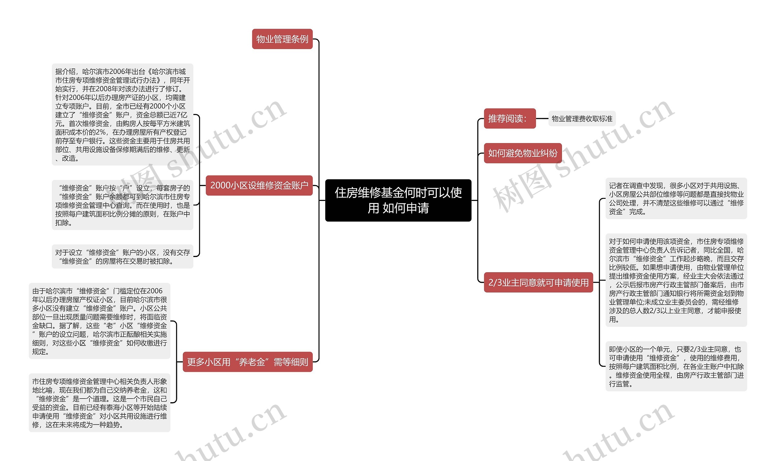 住房维修基金何时可以使用 如何申请思维导图