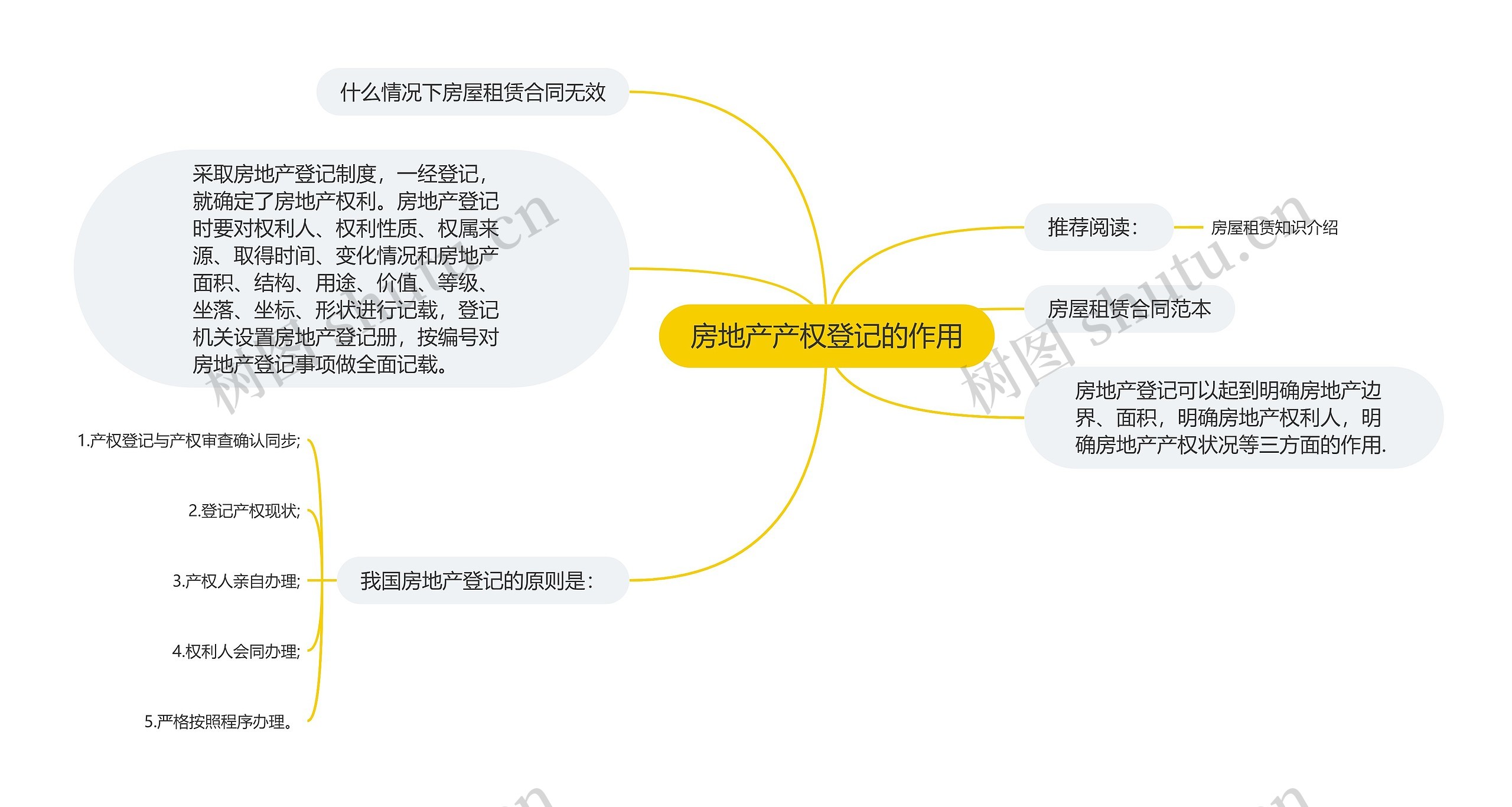 房地产产权登记的作用