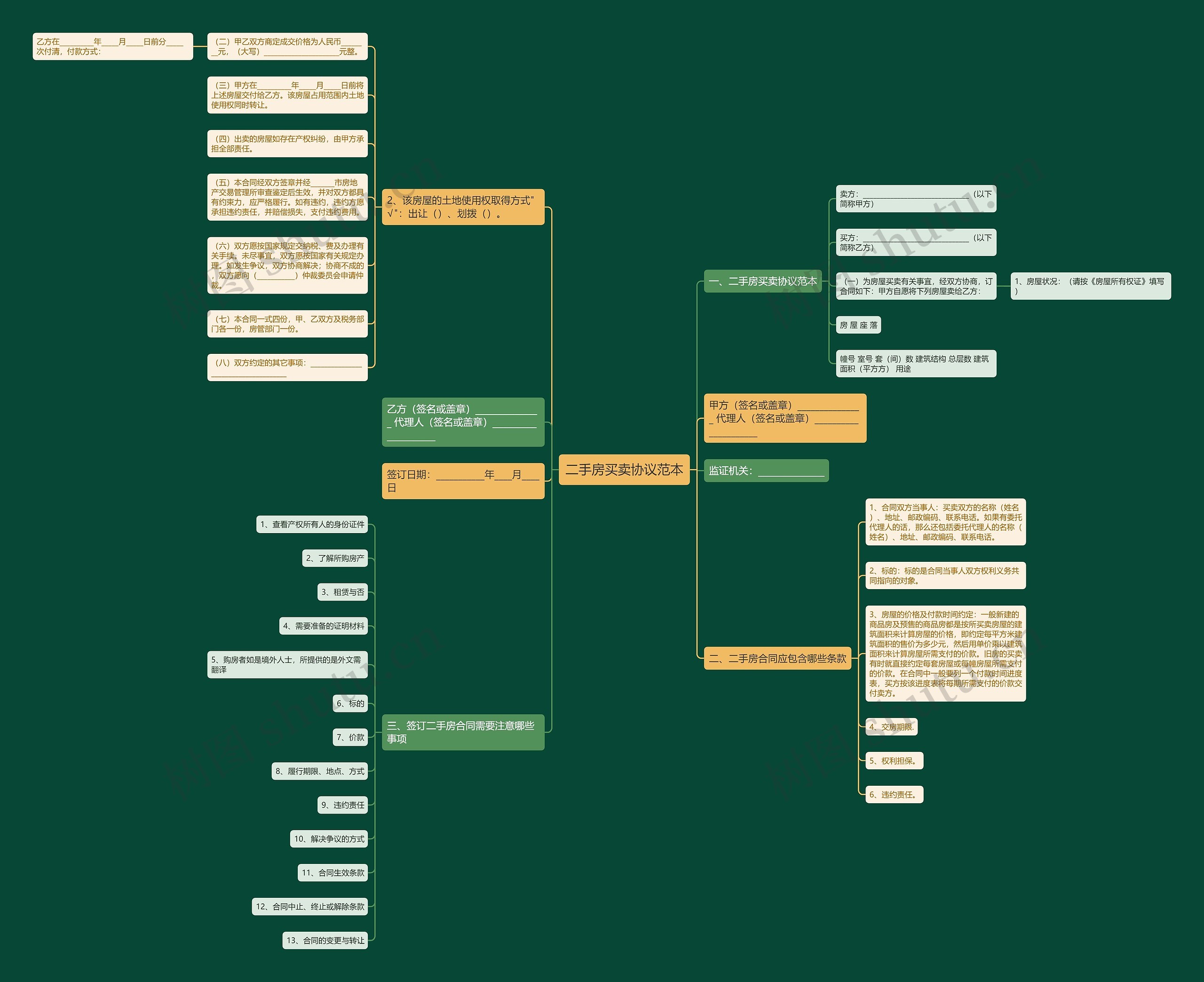 二手房买卖协议范本 二手房买卖协议范本