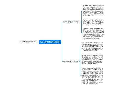 买了法院查封房交易无效