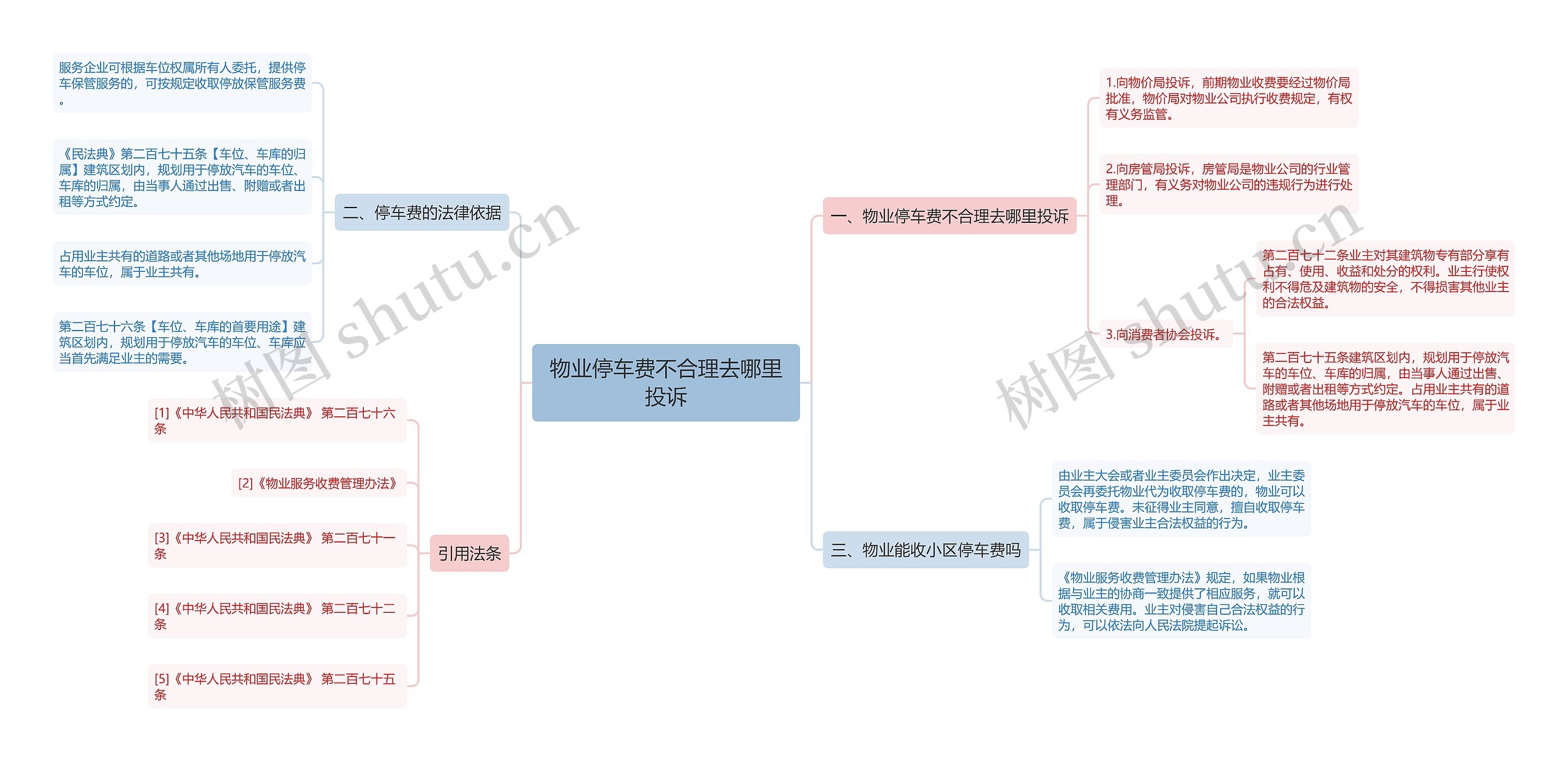 物业停车费不合理去哪里投诉