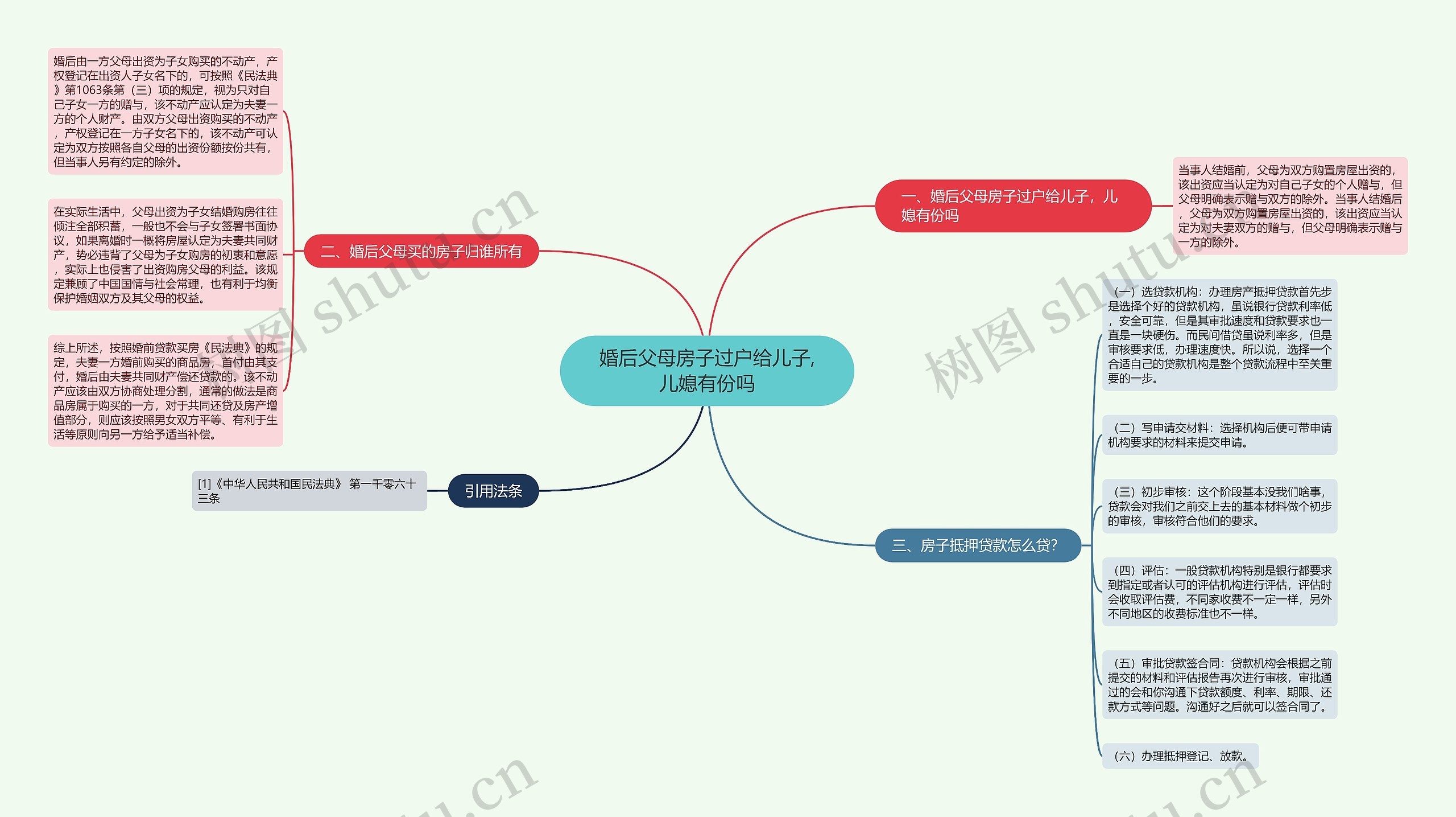 婚后父母房子过户给儿子,儿媳有份吗 婚后父母房子过户给儿子,儿媳有份吗