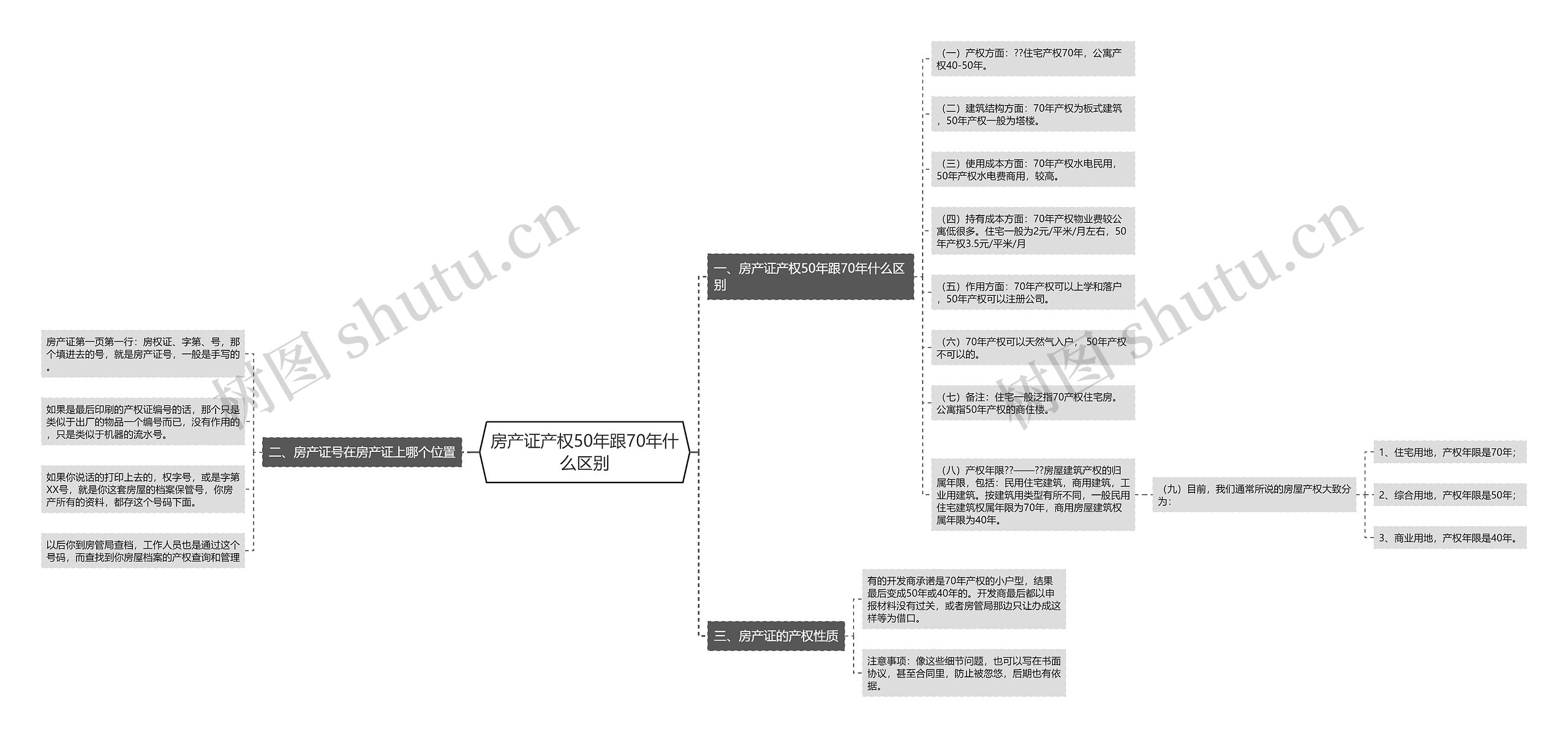 房产证产权50年跟70年什么区别 房产证产权50年跟70年什么区别