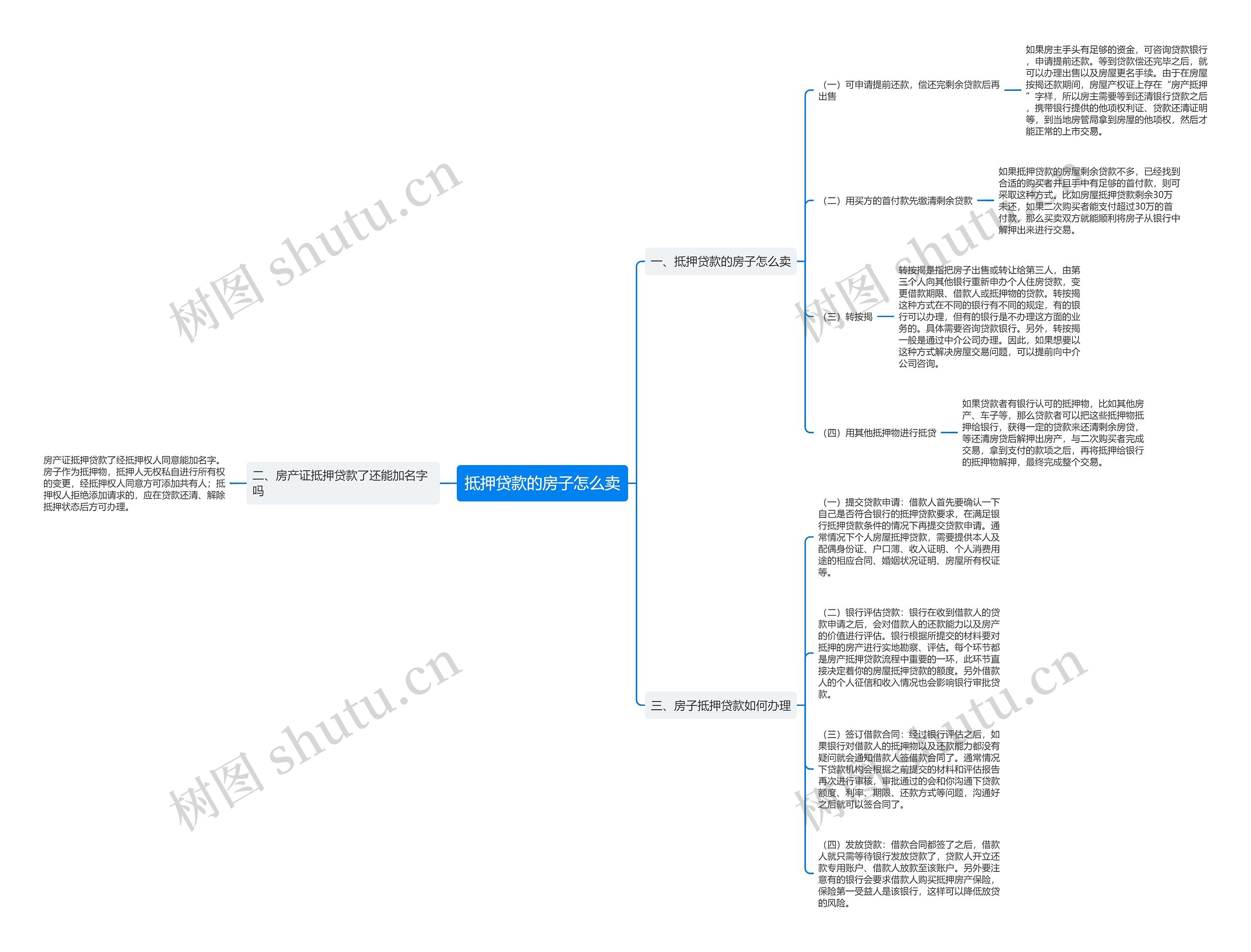 抵押贷款的房子怎么卖思维导图