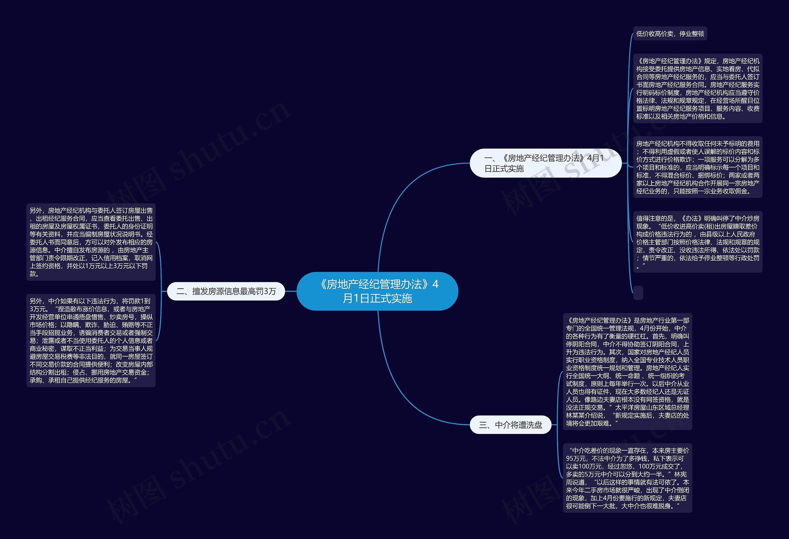《房地产经纪管理办法》4月1日正式实施思维导图