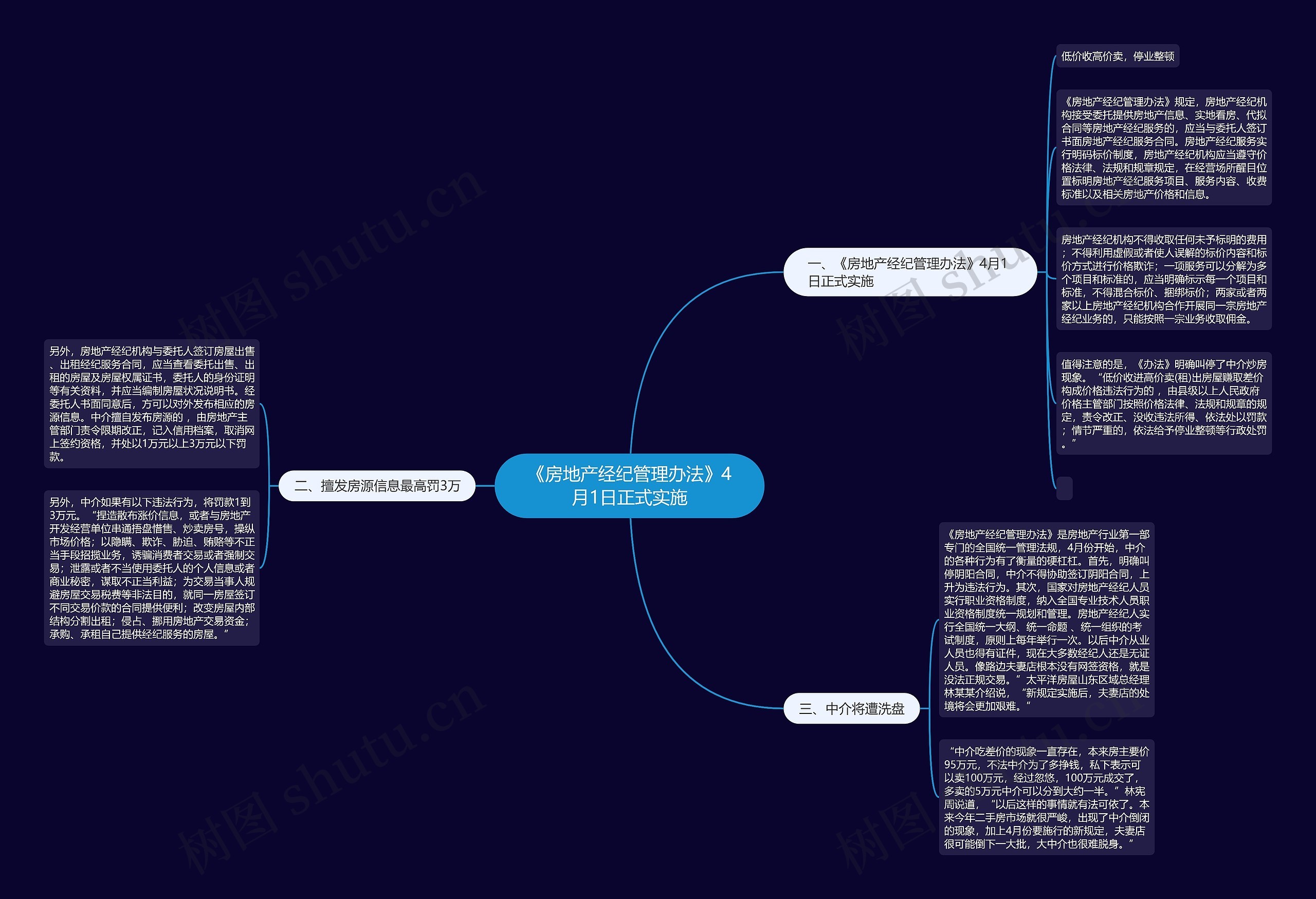 《房地产经纪管理办法》4月1日正式实施 《房地产经纪管理办法》4月1日正式实施