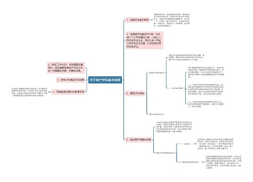 关于房产评估基本流程