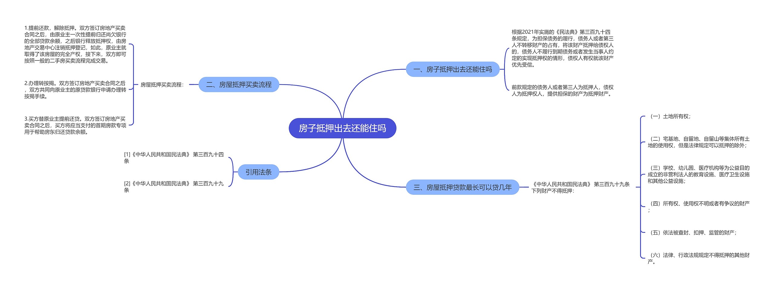 房子抵押出去还能住吗