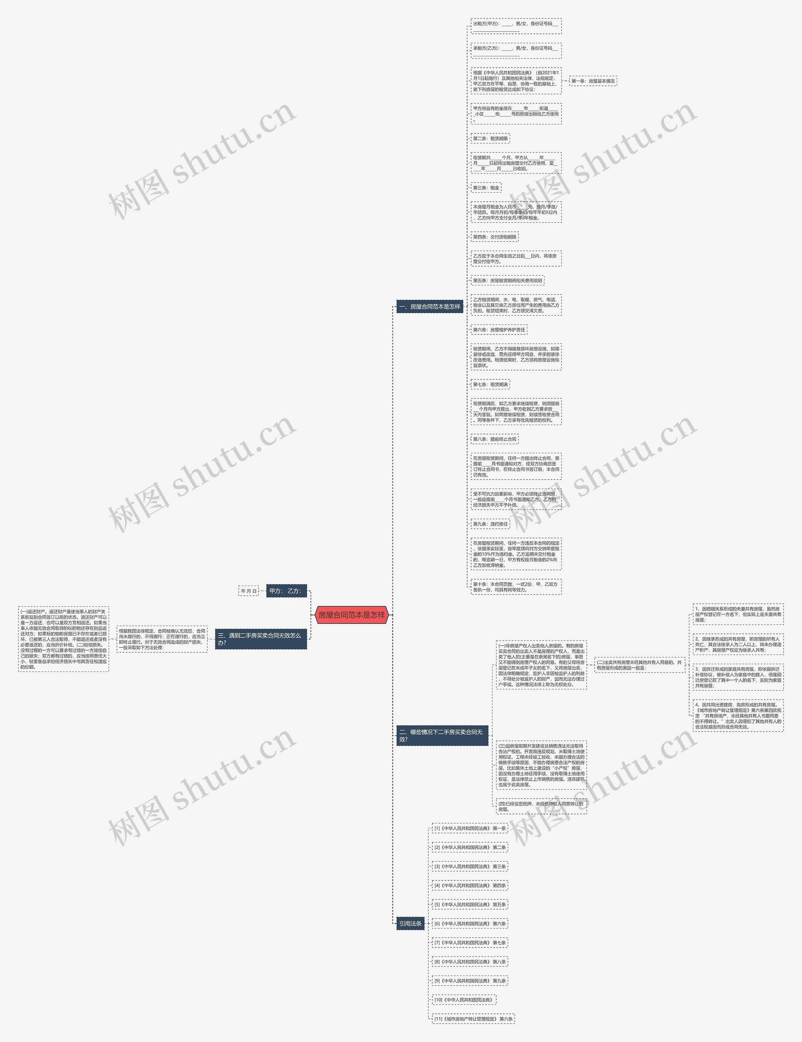 房屋合同范本是怎样思维导图