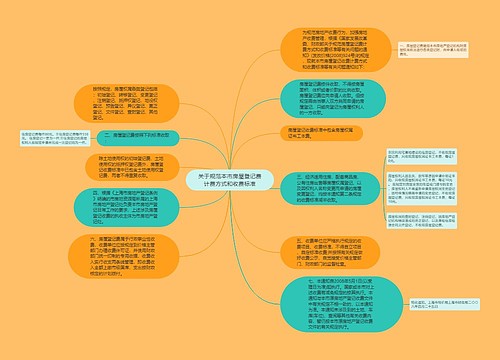 关于规范本市房屋登记费计费方式和收费标准