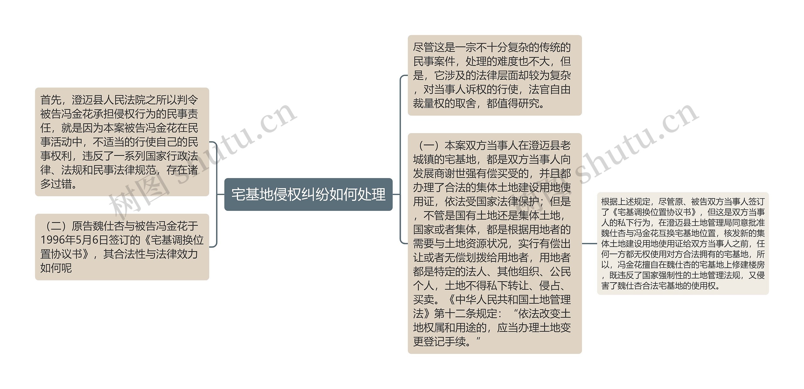 宅基地侵权纠纷如何处理 宅基地侵权纠纷如何处理