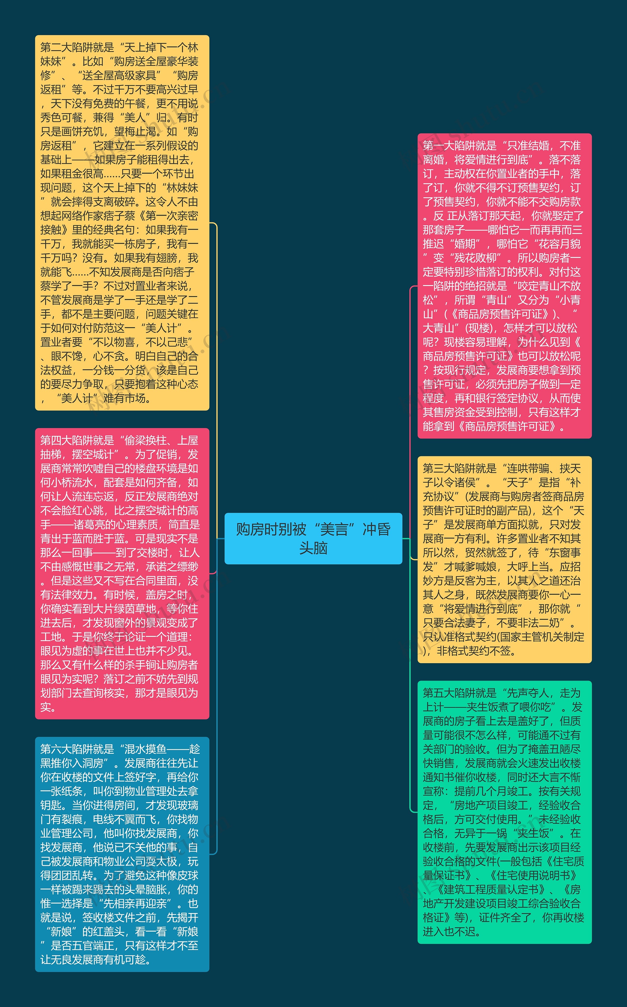 购房时别被“美言”冲昏头脑