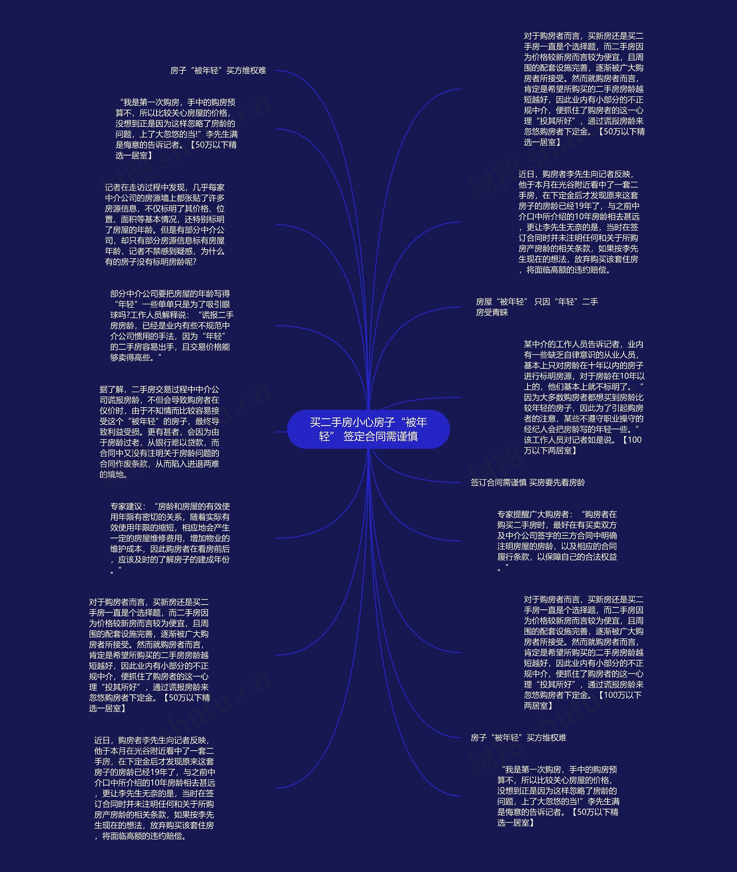 买二手房小心房子“被年轻” 签定合同需谨慎思维导图