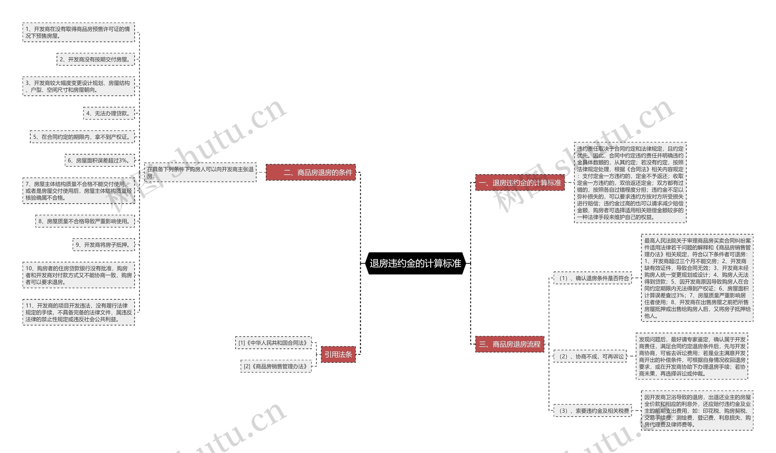 退房违约金的计算标准 退房违约金的计算标准
