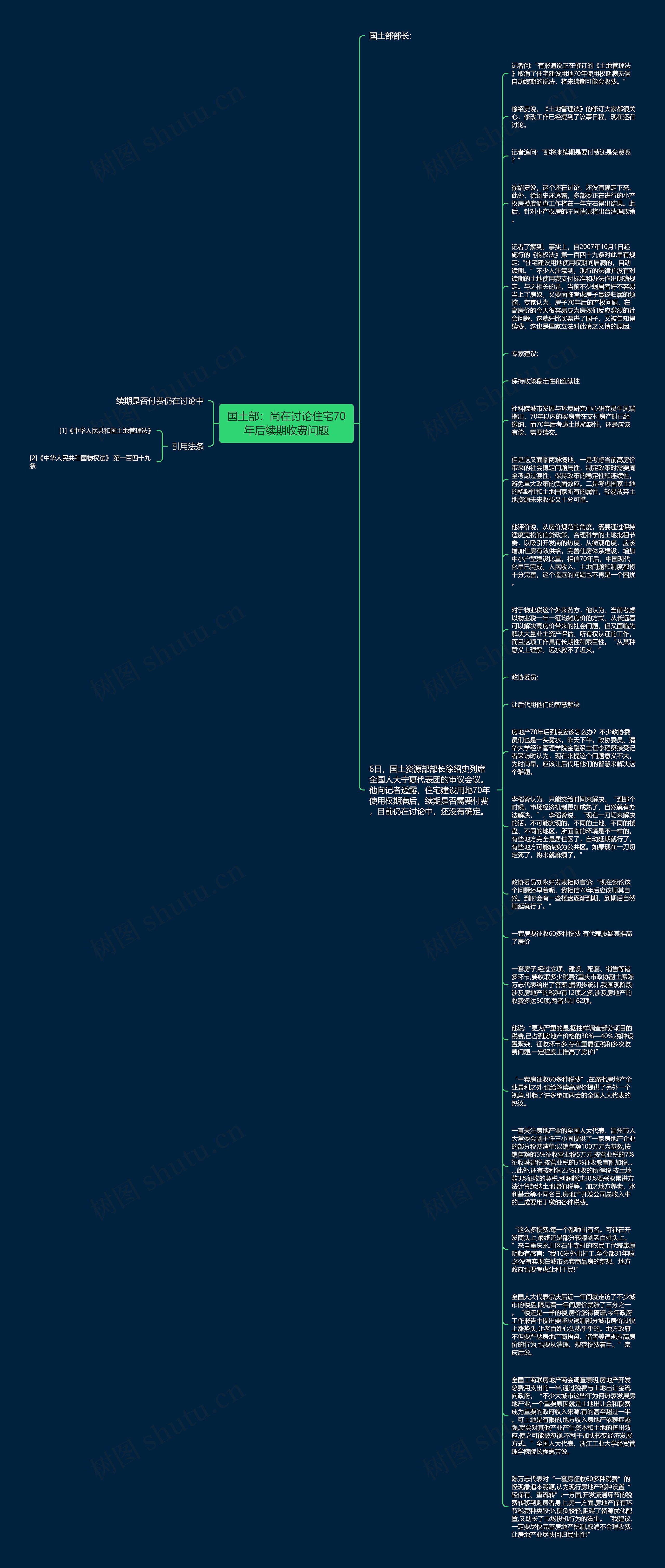 国土部：尚在讨论住宅70年后续期收费问题思维导图