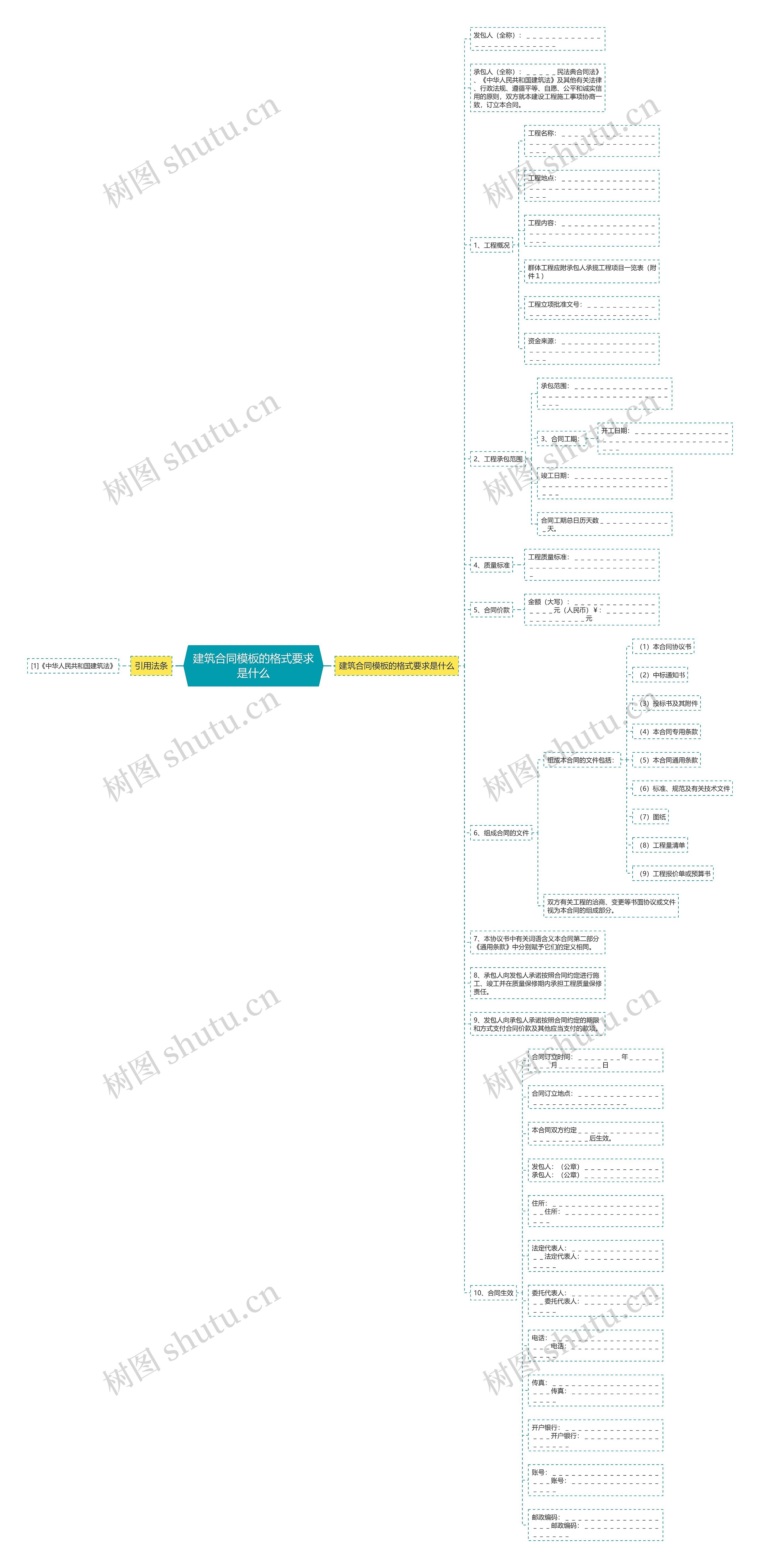 建筑合同的格式要求是什么思维导图