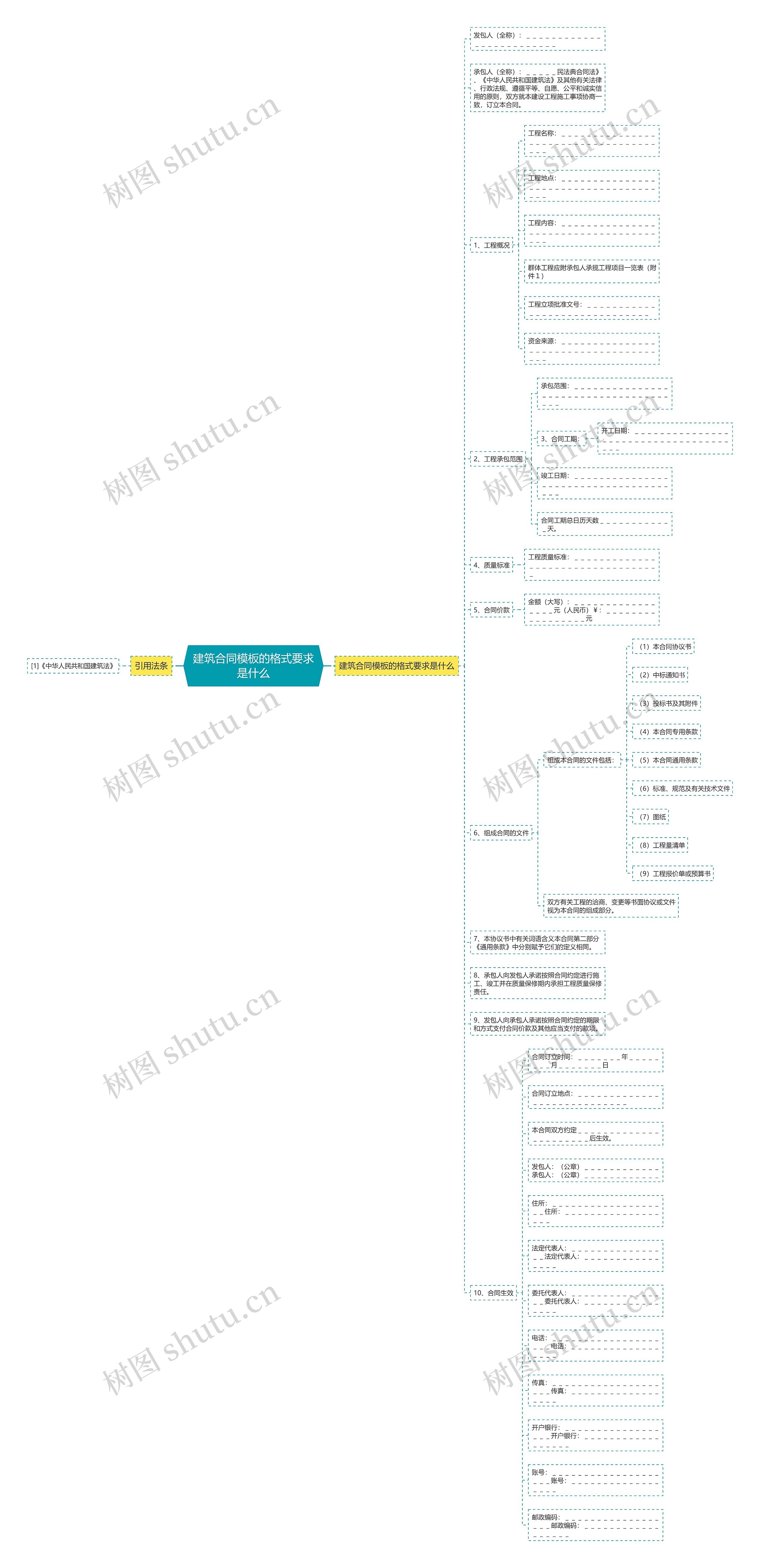 建筑合同模板的格式要求是什么 建筑合同模板的格式要求是什么