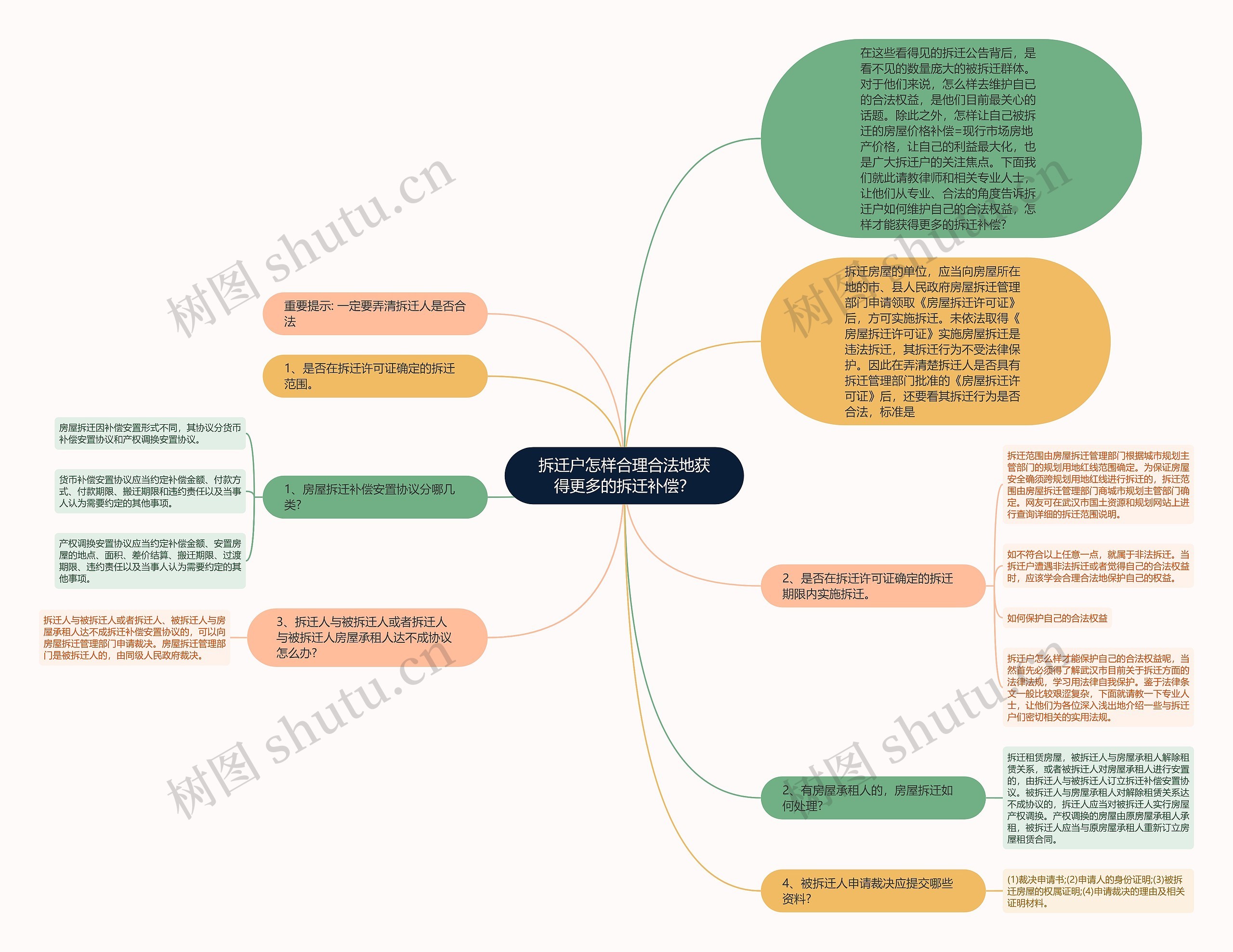 拆迁户怎样合理合法地获得更多的拆迁补偿? 拆迁户怎样合理合法地获得更多的拆迁补偿?