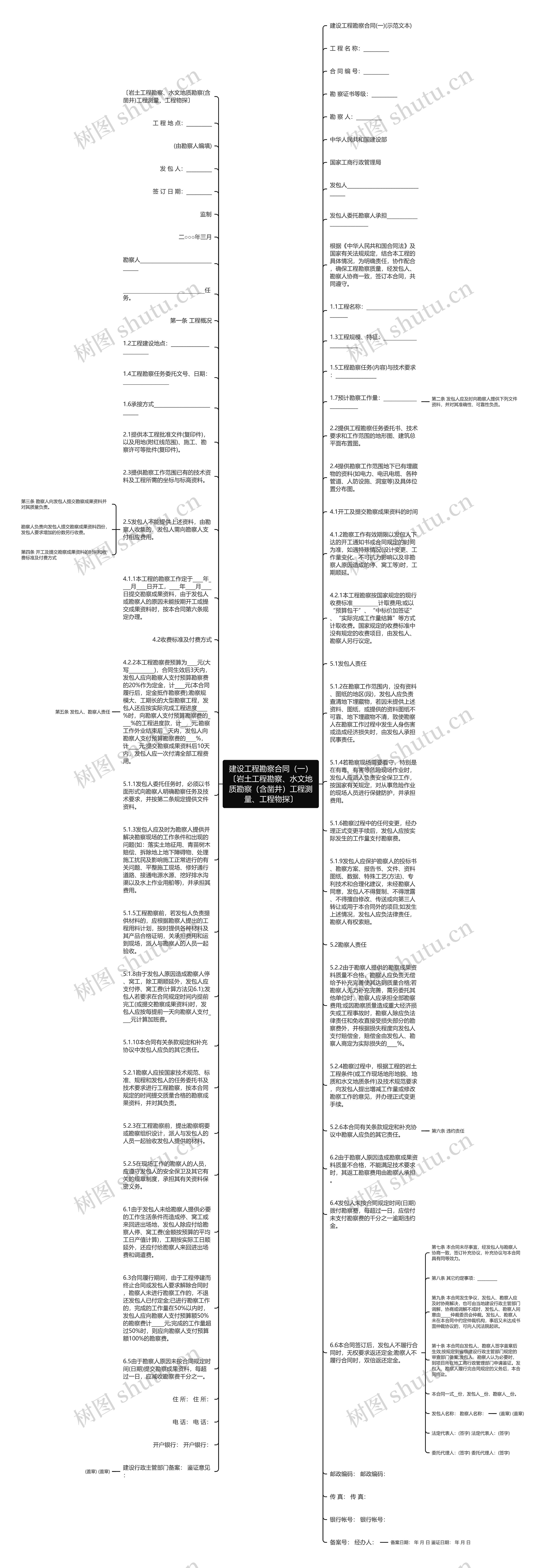 建设工程勘察合同（一）〔岩土工程勘察、水文地质勘察（含凿井）工程测量、工程物探〕