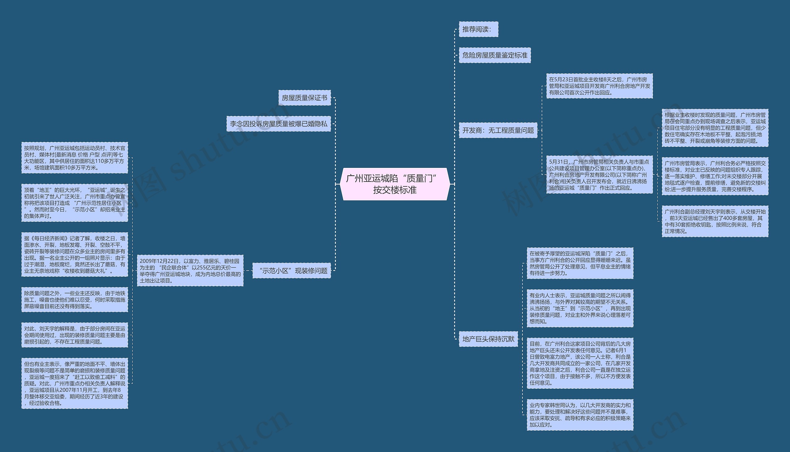 广州亚运城陷“质量门” 按交楼标准思维导图