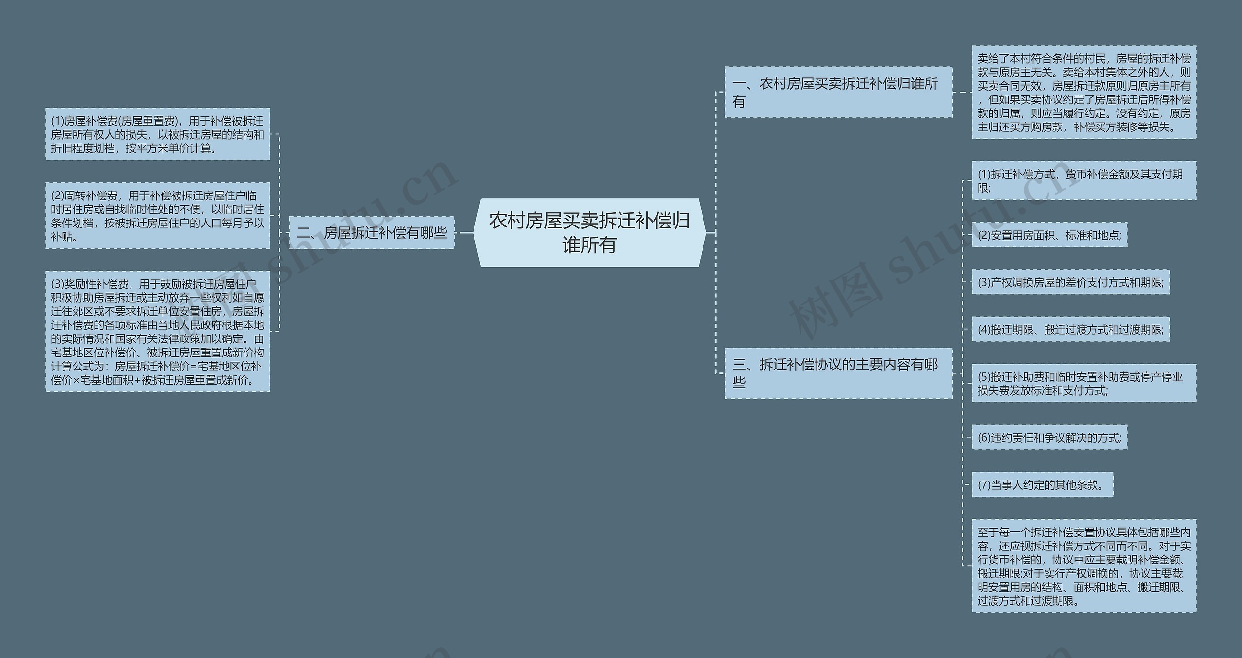 农村房屋买卖拆迁补偿归谁所有 农村房屋买卖拆迁补偿归谁所有