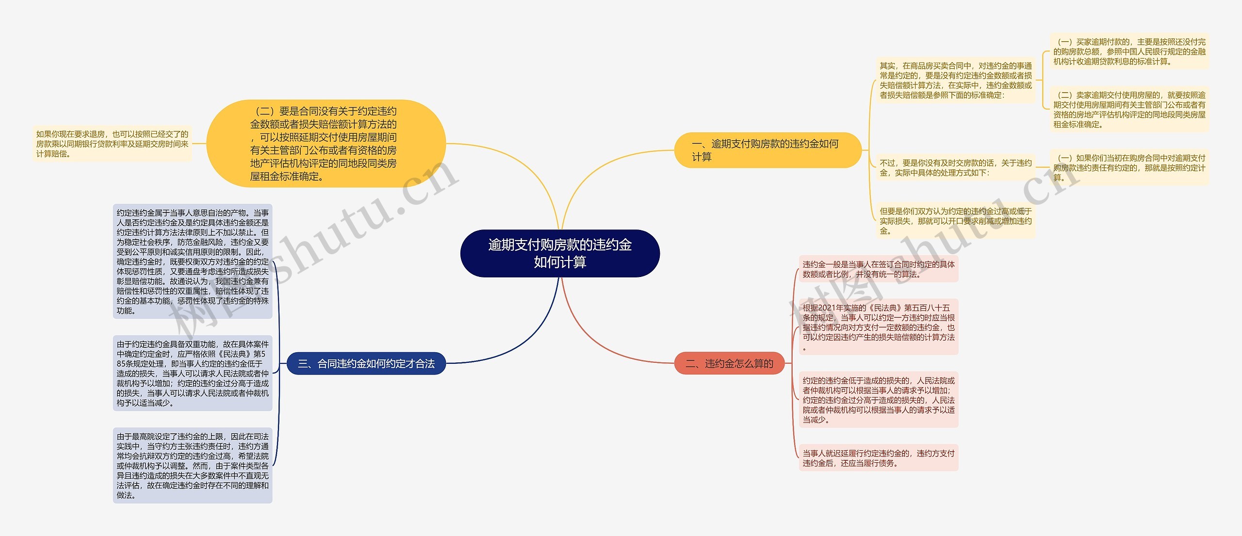 逾期支付购房款的违约金如何计算