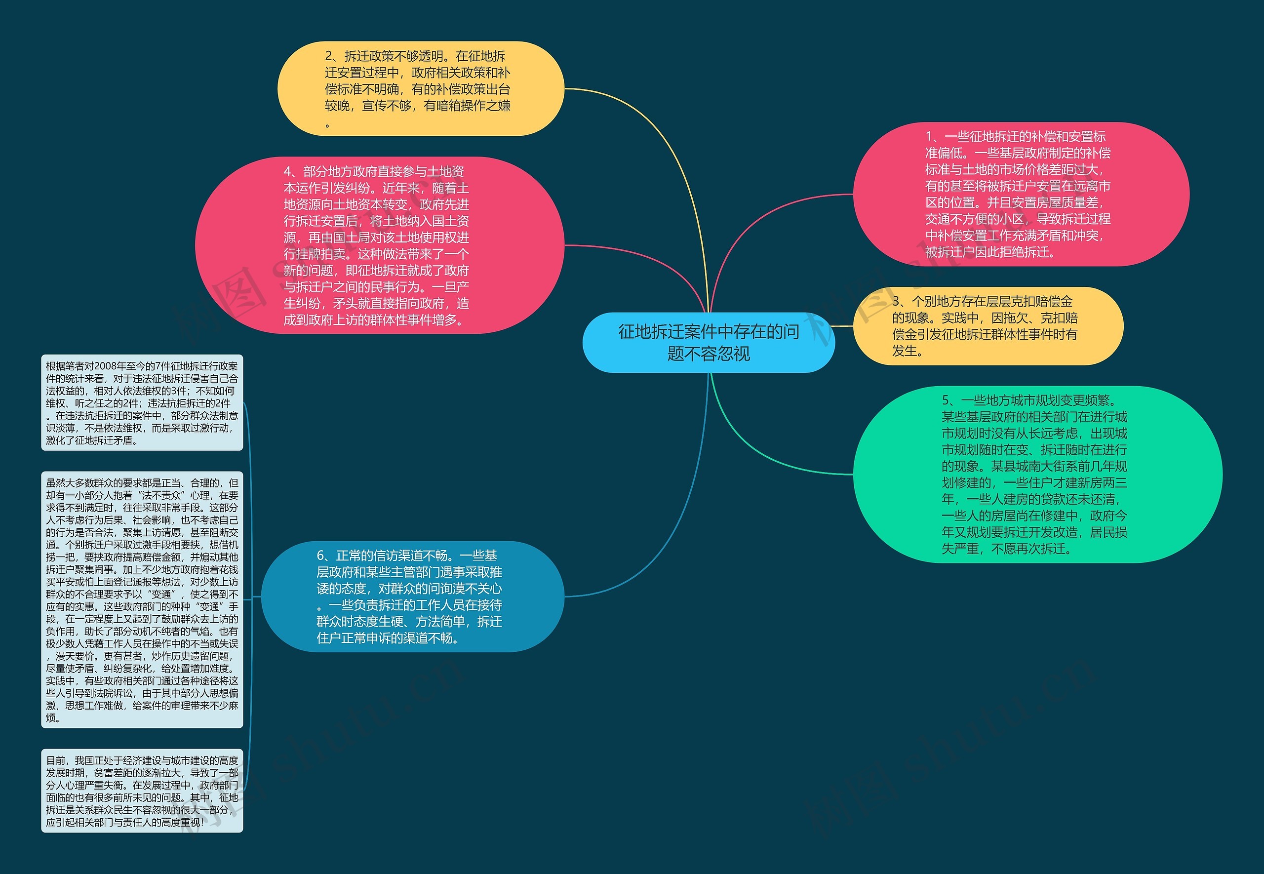 征地拆迁案件中存在的问题不容忽视思维导图